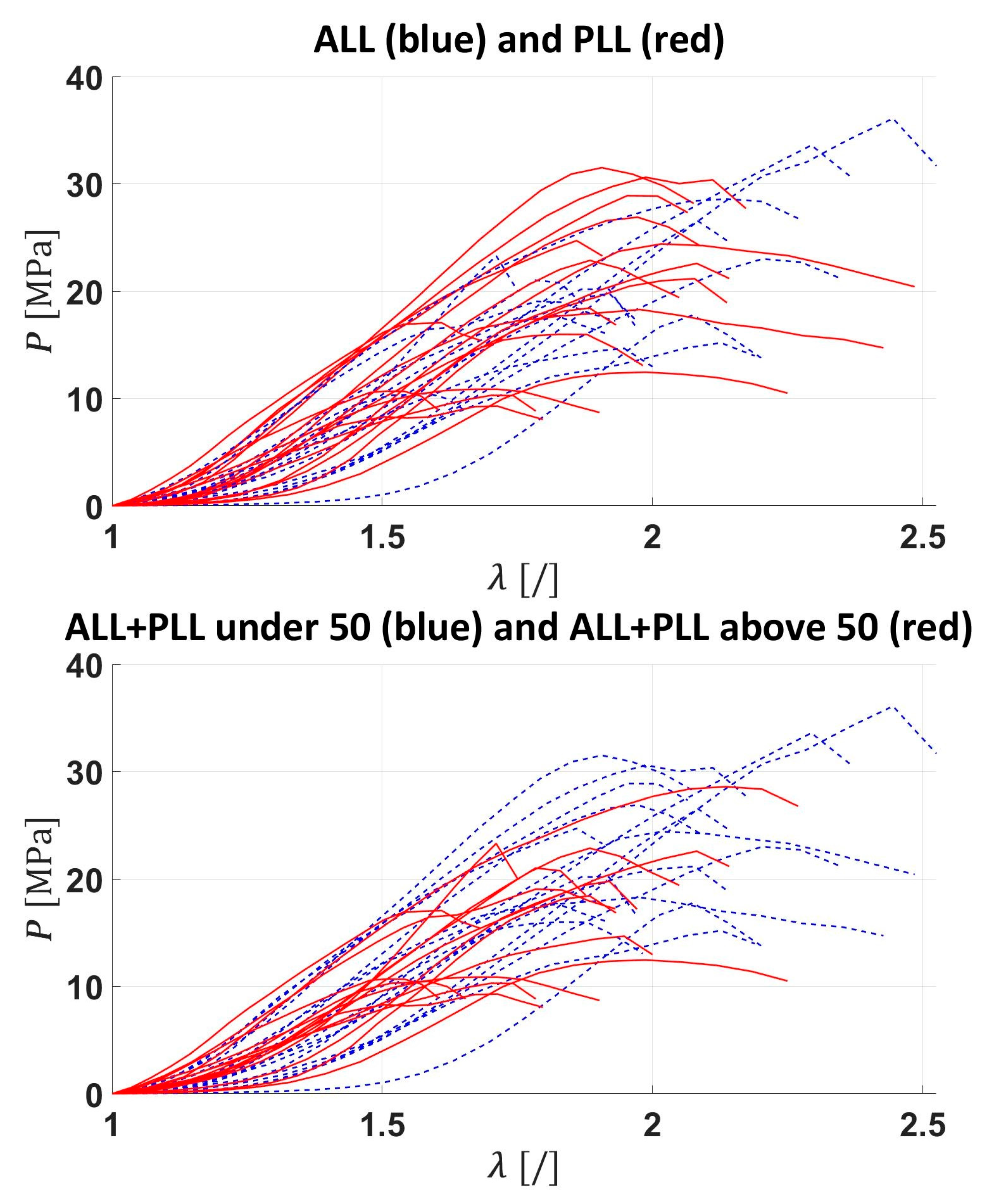 Bioengineering 12 00061 g005 Bioengineering 12 00061 g005