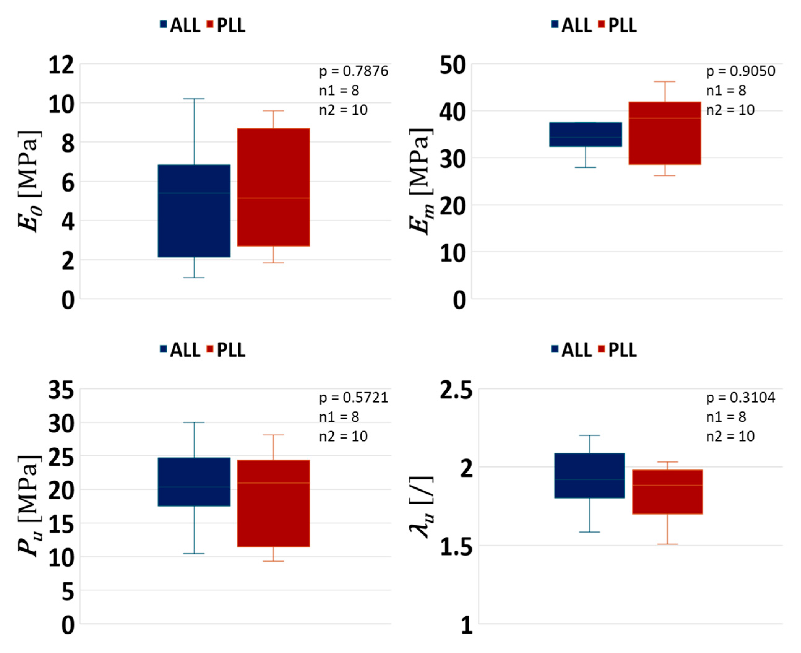 Bioengineering 12 00061 g006 Bioengineering 12 00061 g006