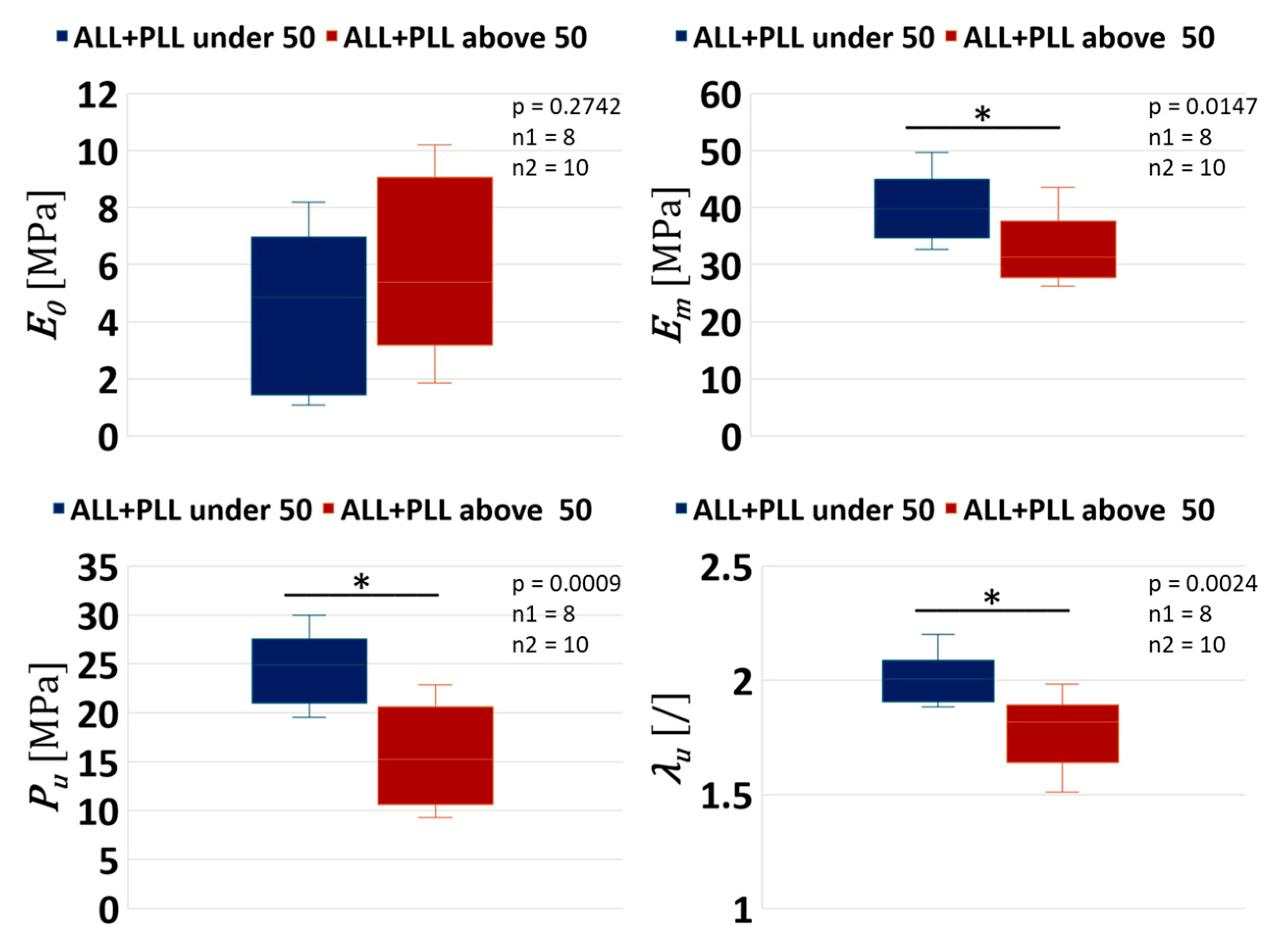 Bioengineering 12 00061 g007 Bioengineering 12 00061 g007