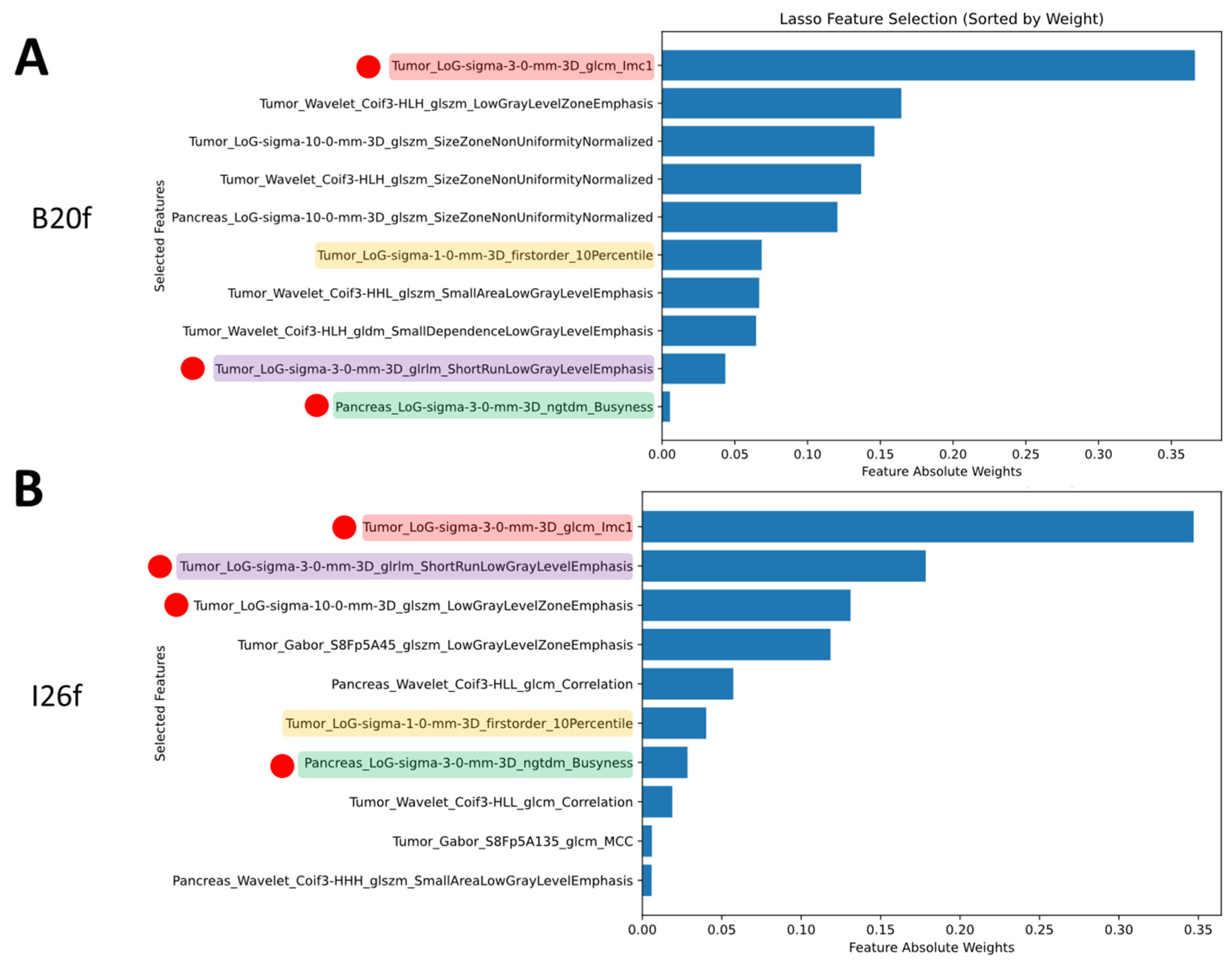 Bioengineering 12 00080 g003