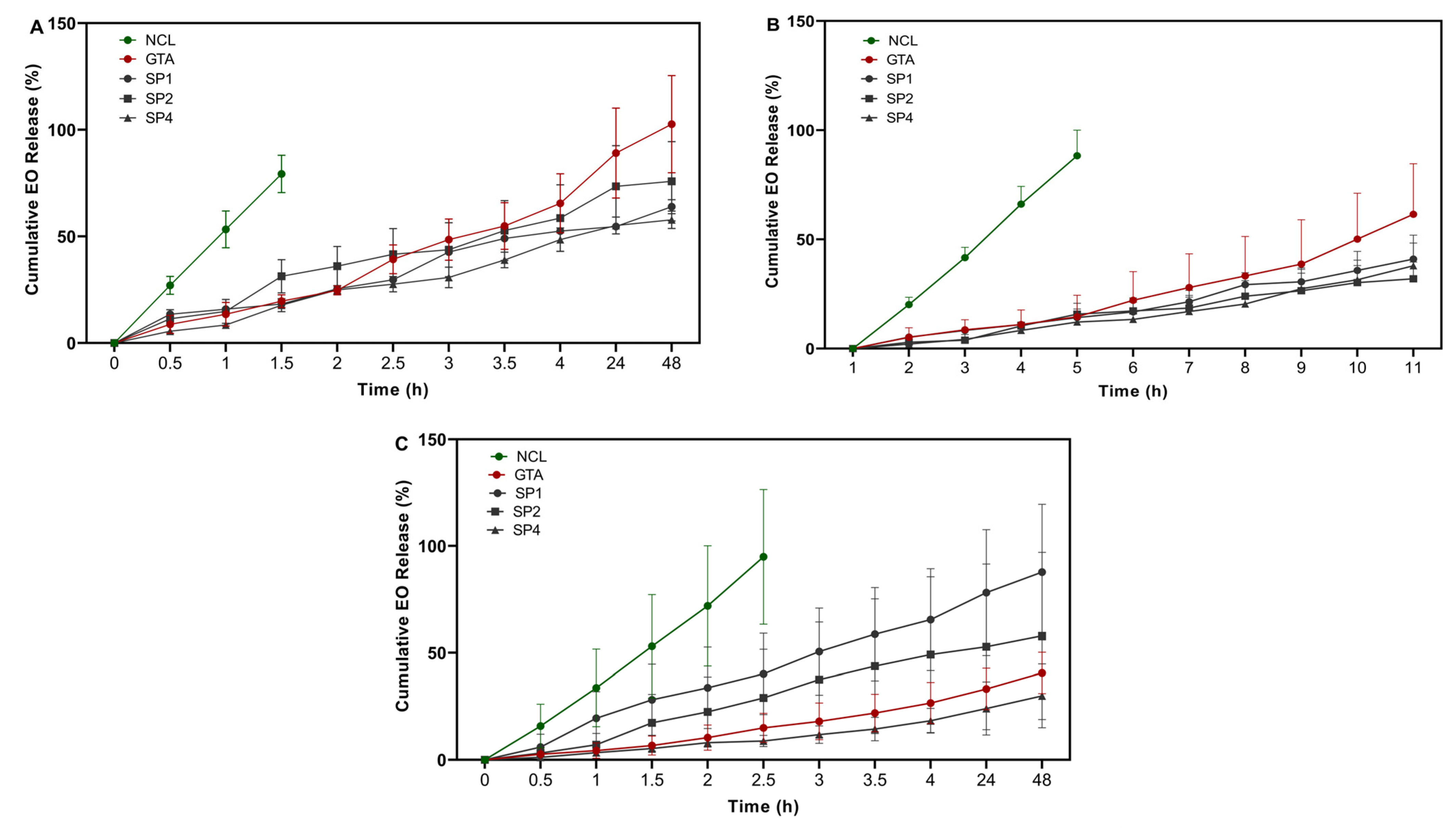 Bioengineering 12 00089 g003
