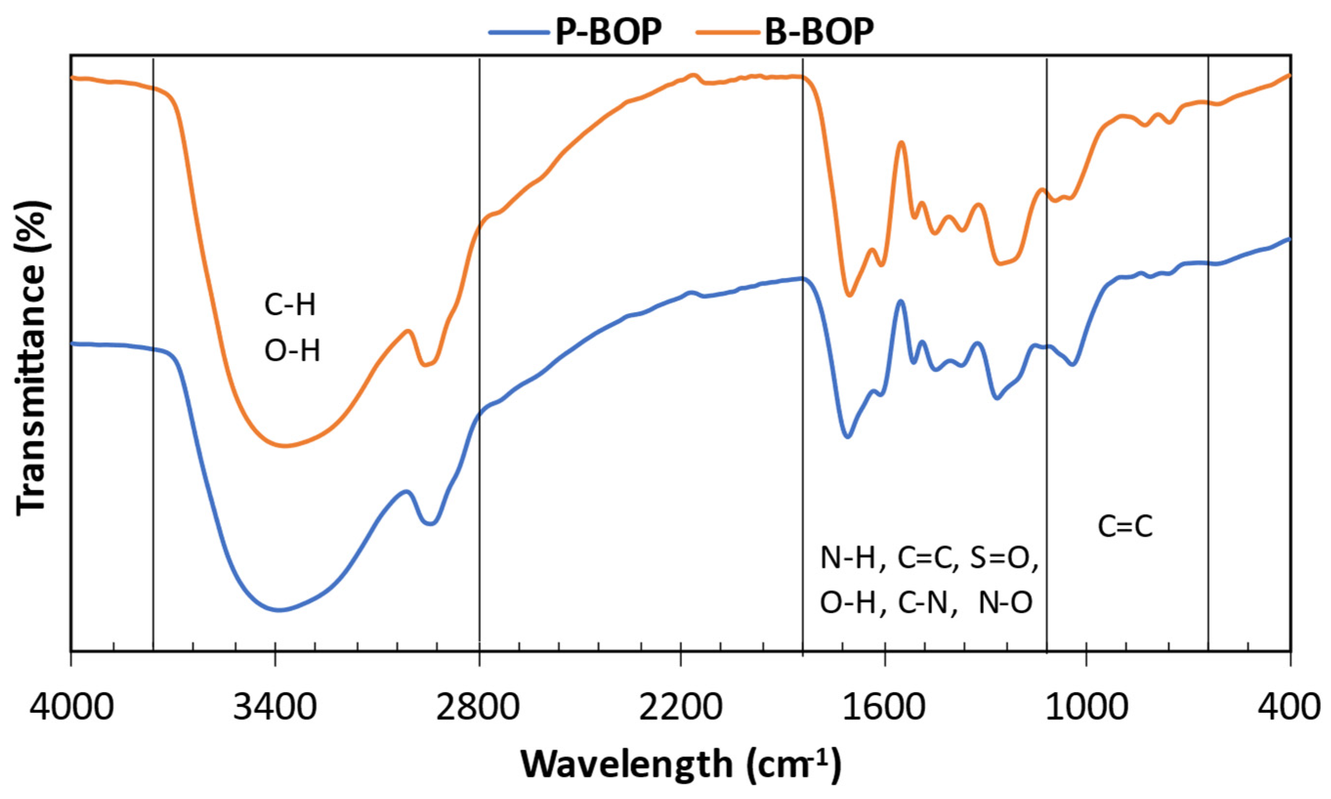 Bioengineering 12 00099 g007
