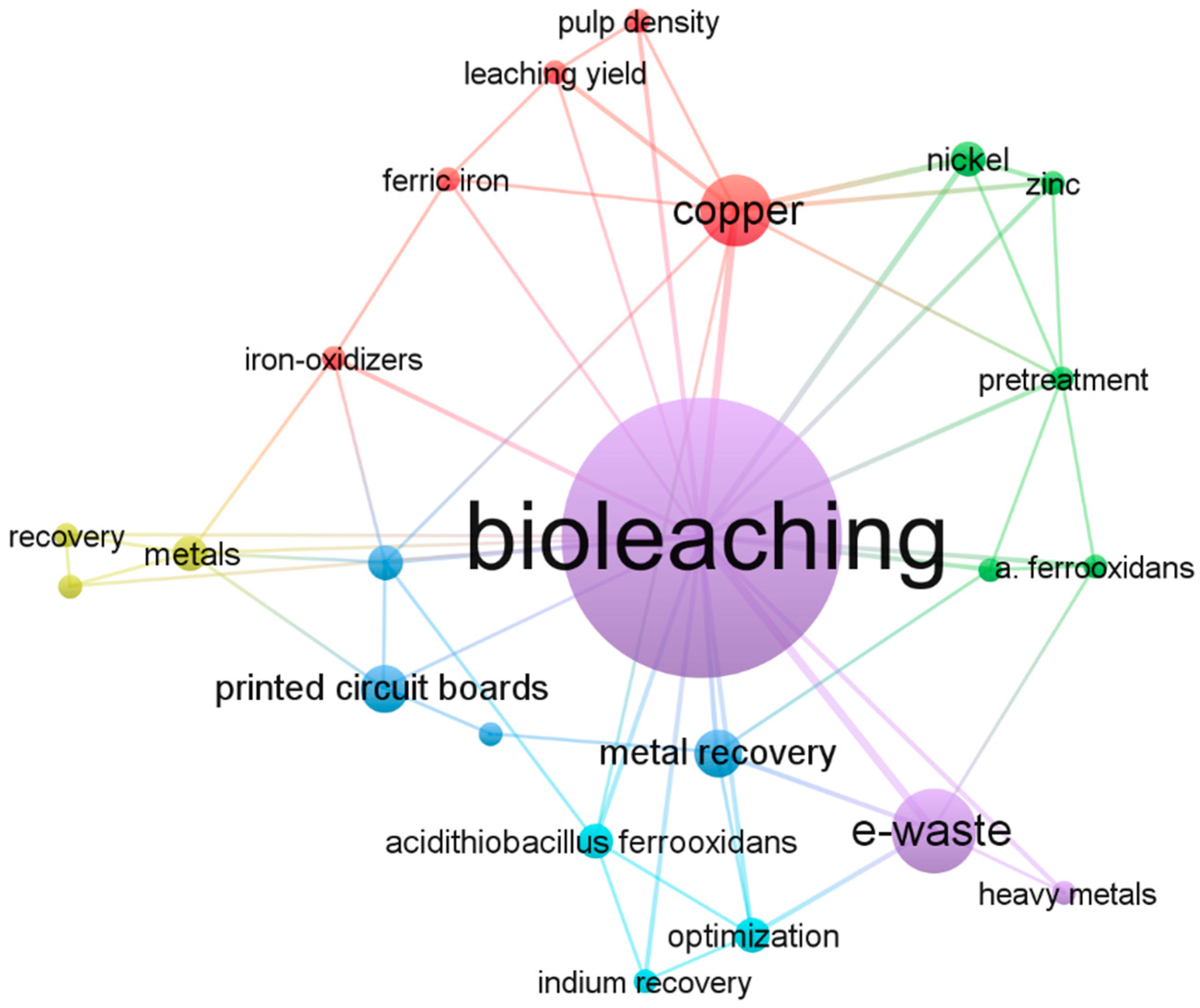 Bioengineering 12 00101 g005