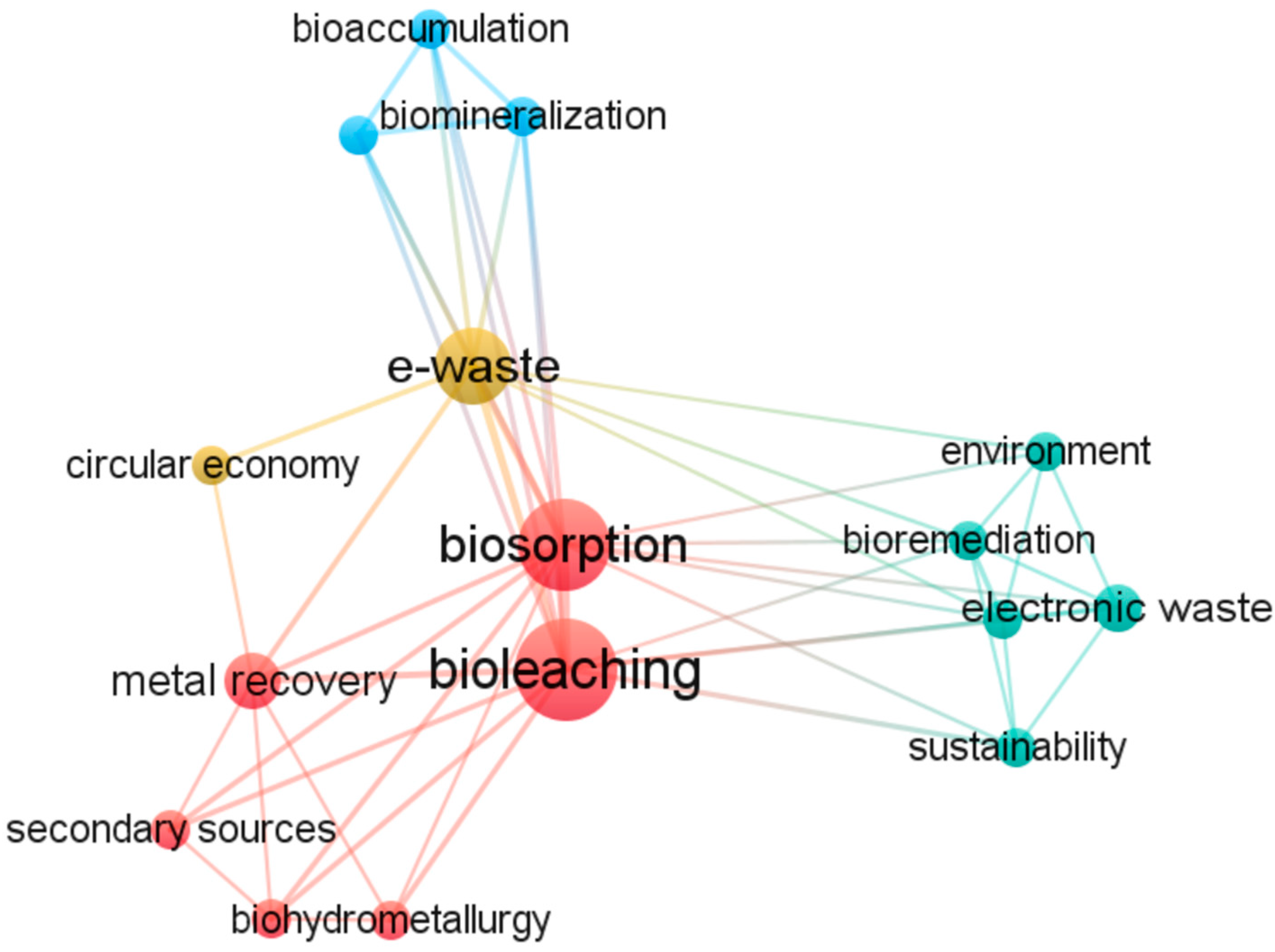 Bioengineering 12 00101 g006