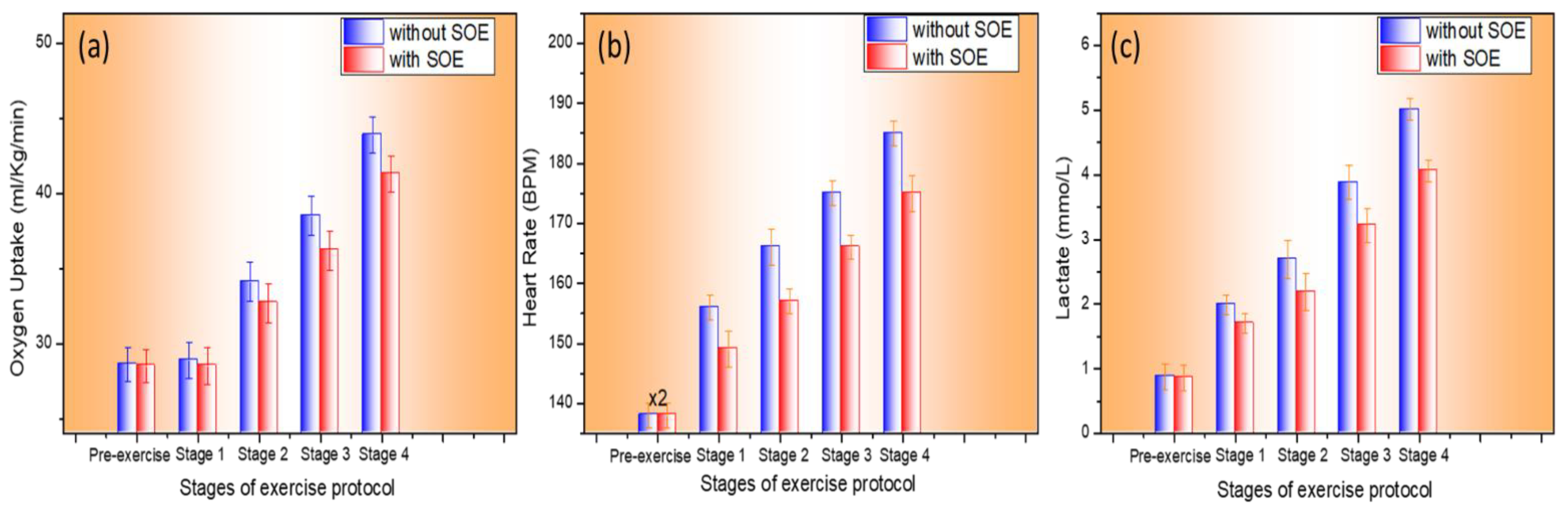 Bioengineering 12 00118 g006
