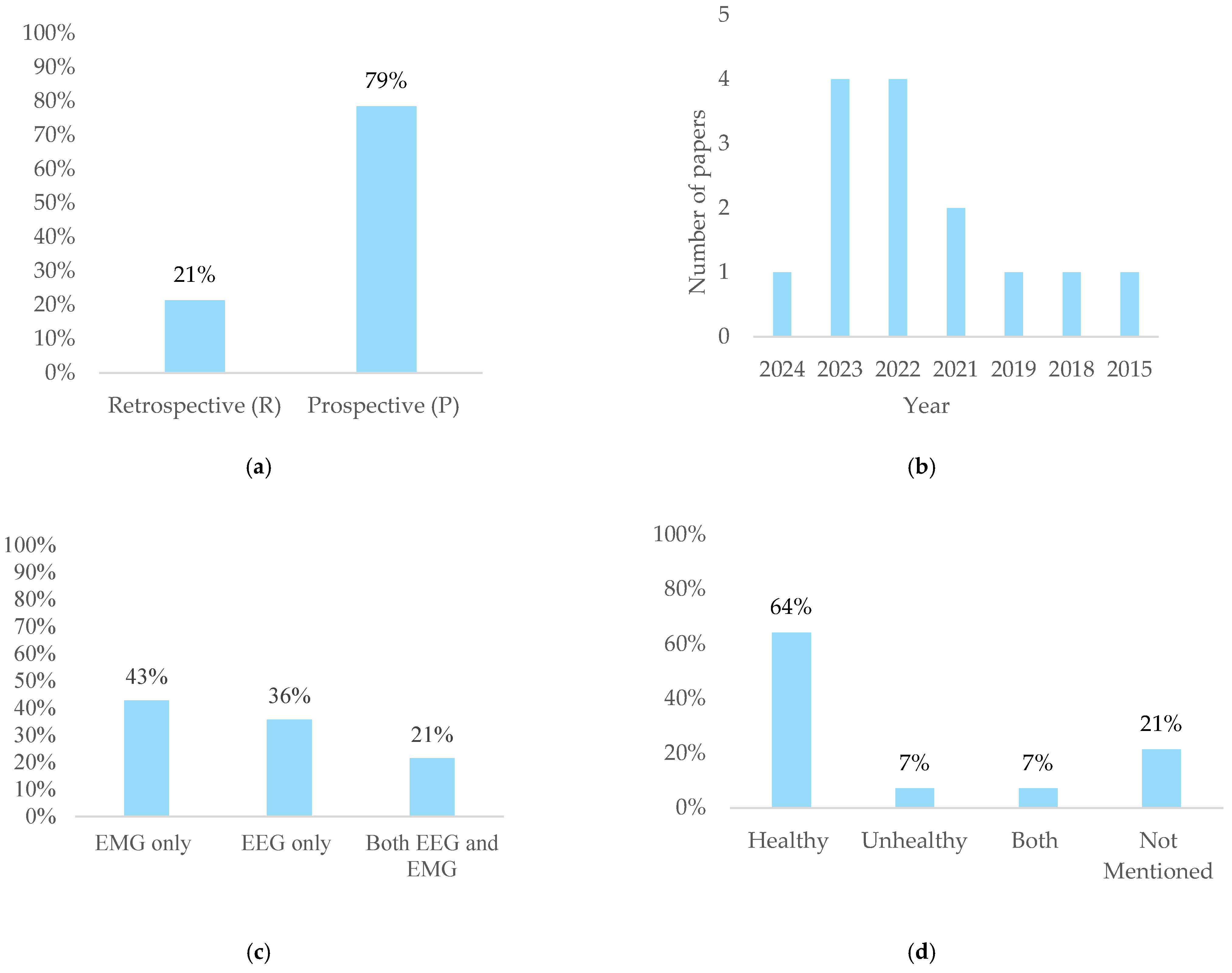 Bioengineering 12 00144 g002 Bioengineering 12 00144 g002