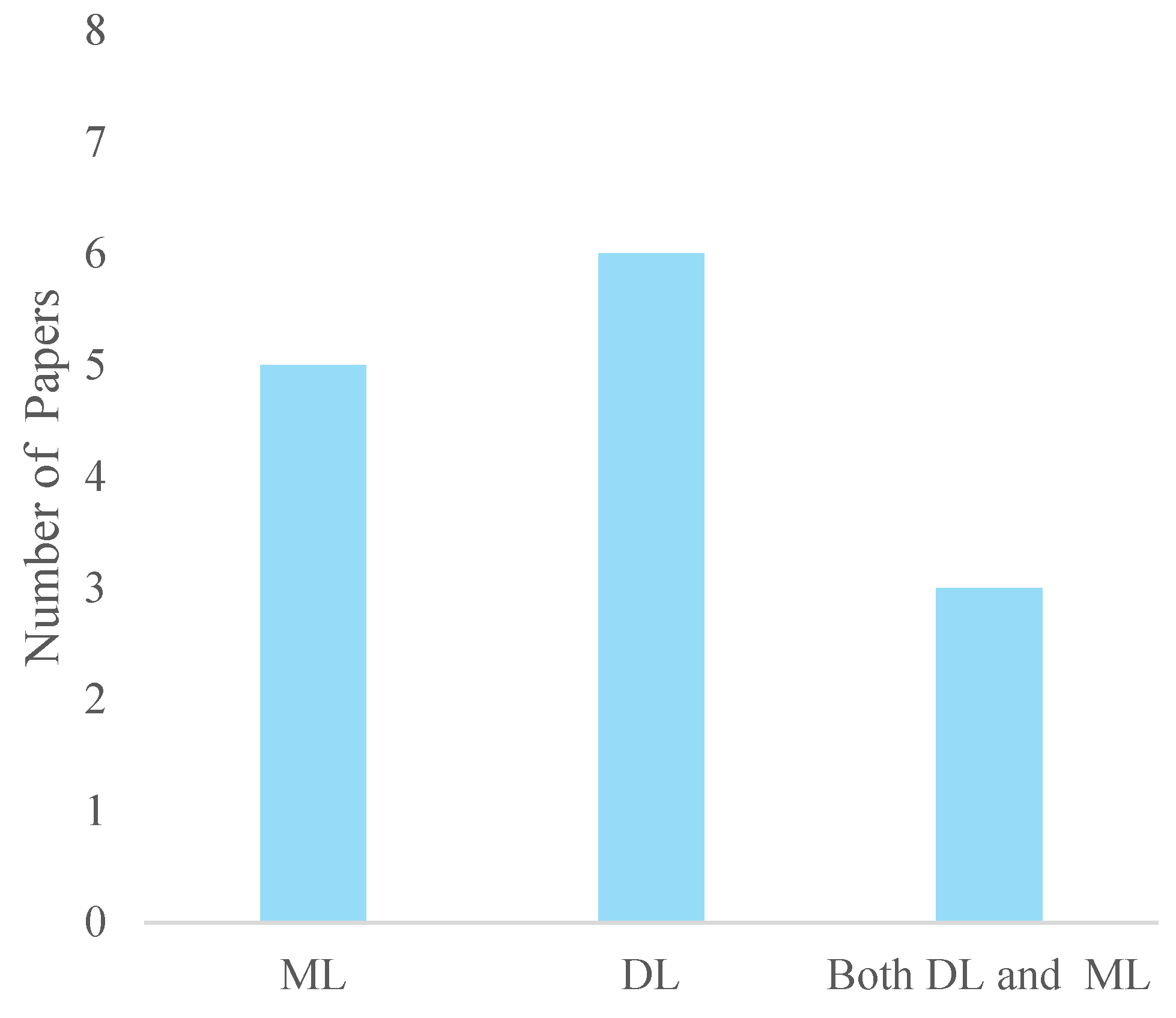 Bioengineering 12 00144 g003 Bioengineering 12 00144 g003