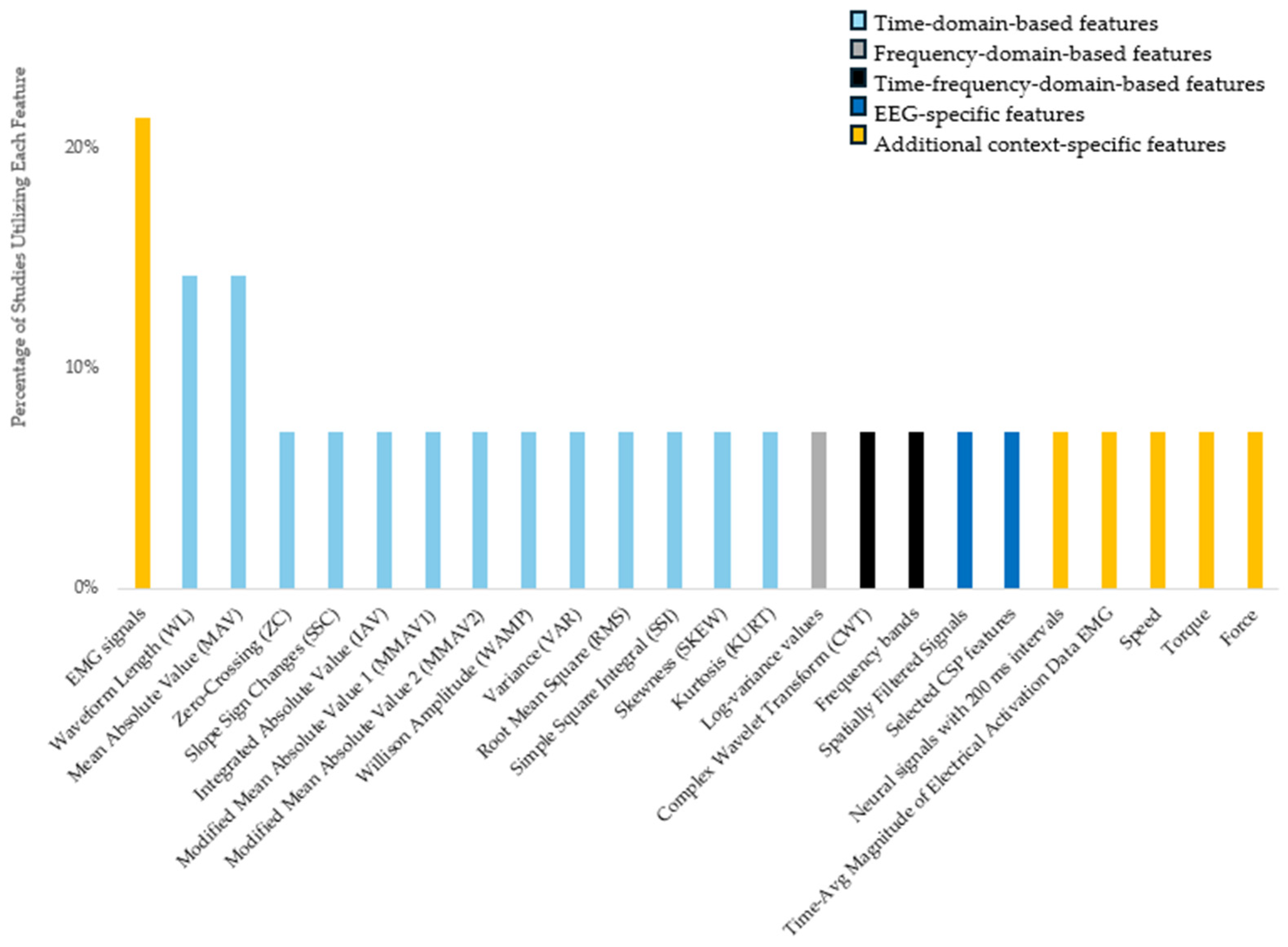 Bioengineering 12 00144 g004 Bioengineering 12 00144 g004