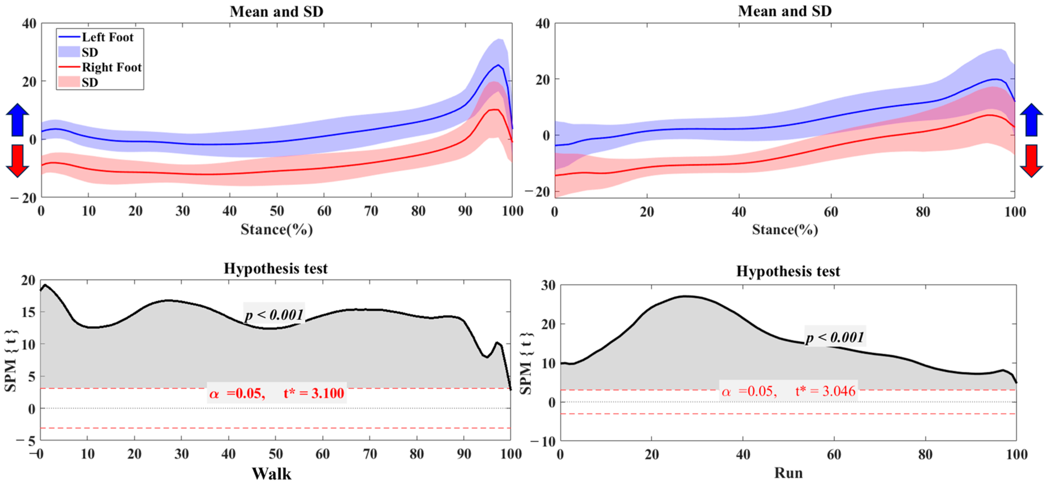 Bioengineering 12 00151 g002