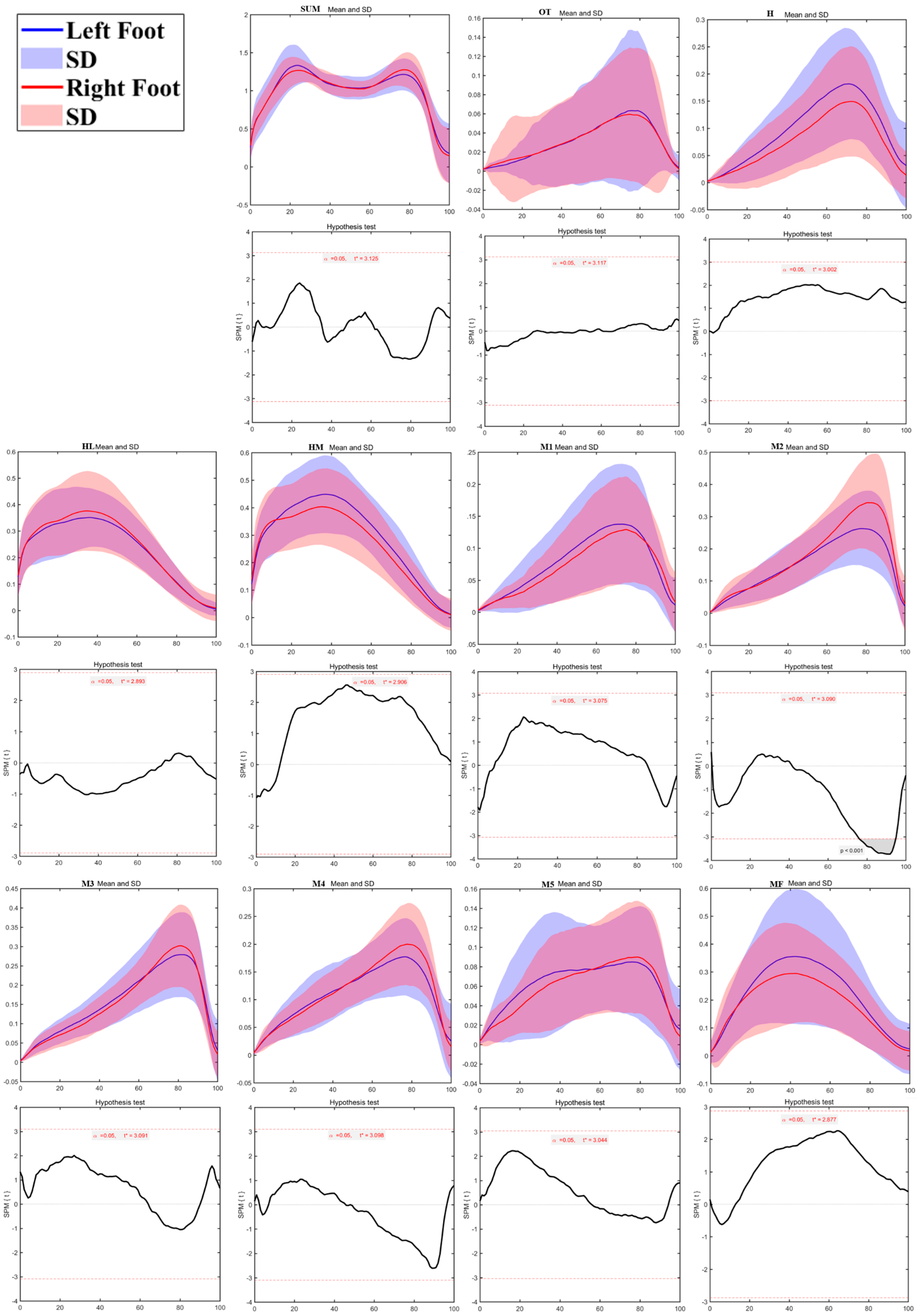 Bioengineering 12 00151 g006