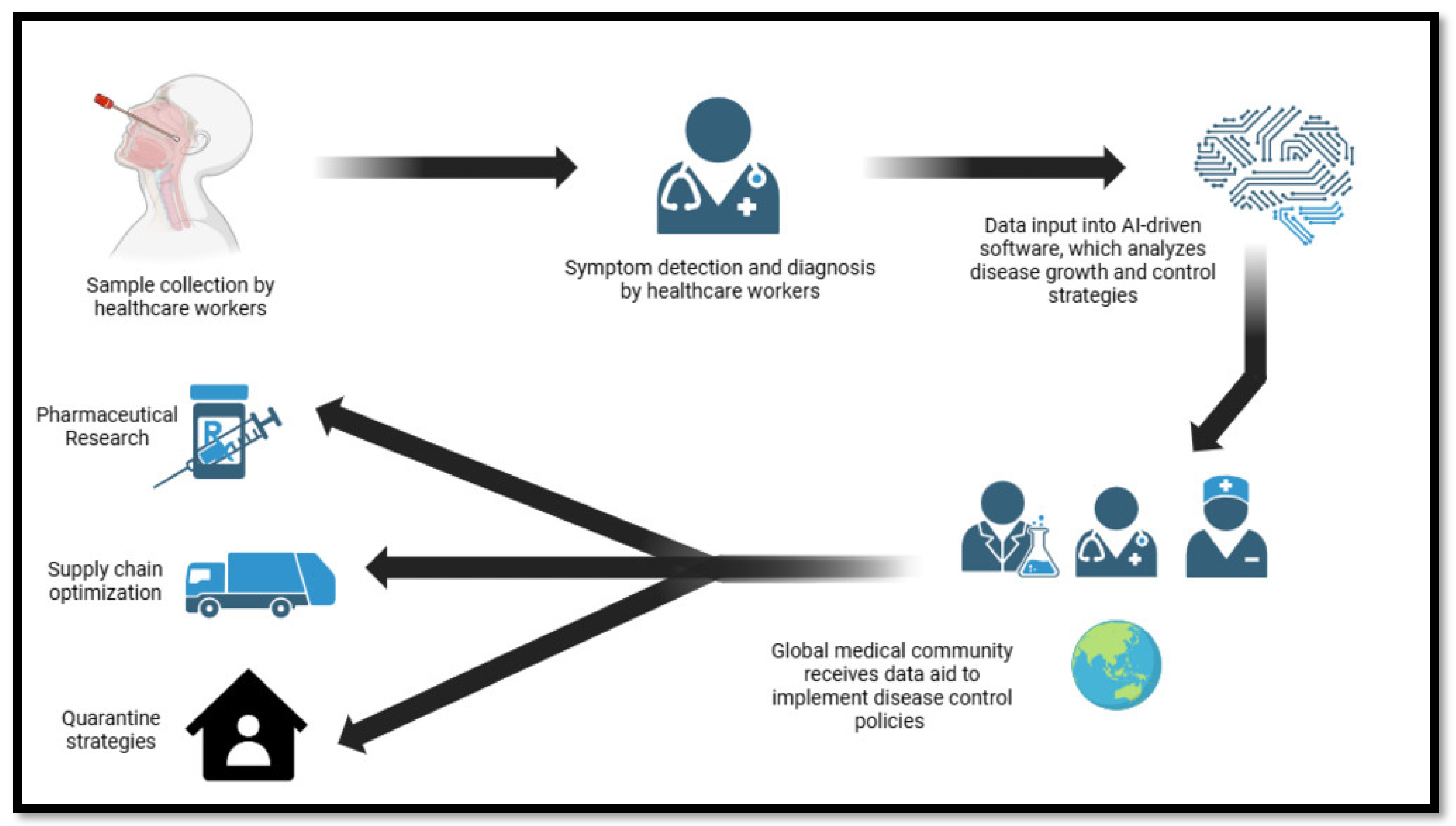 Bioengineering 12 00163 g005