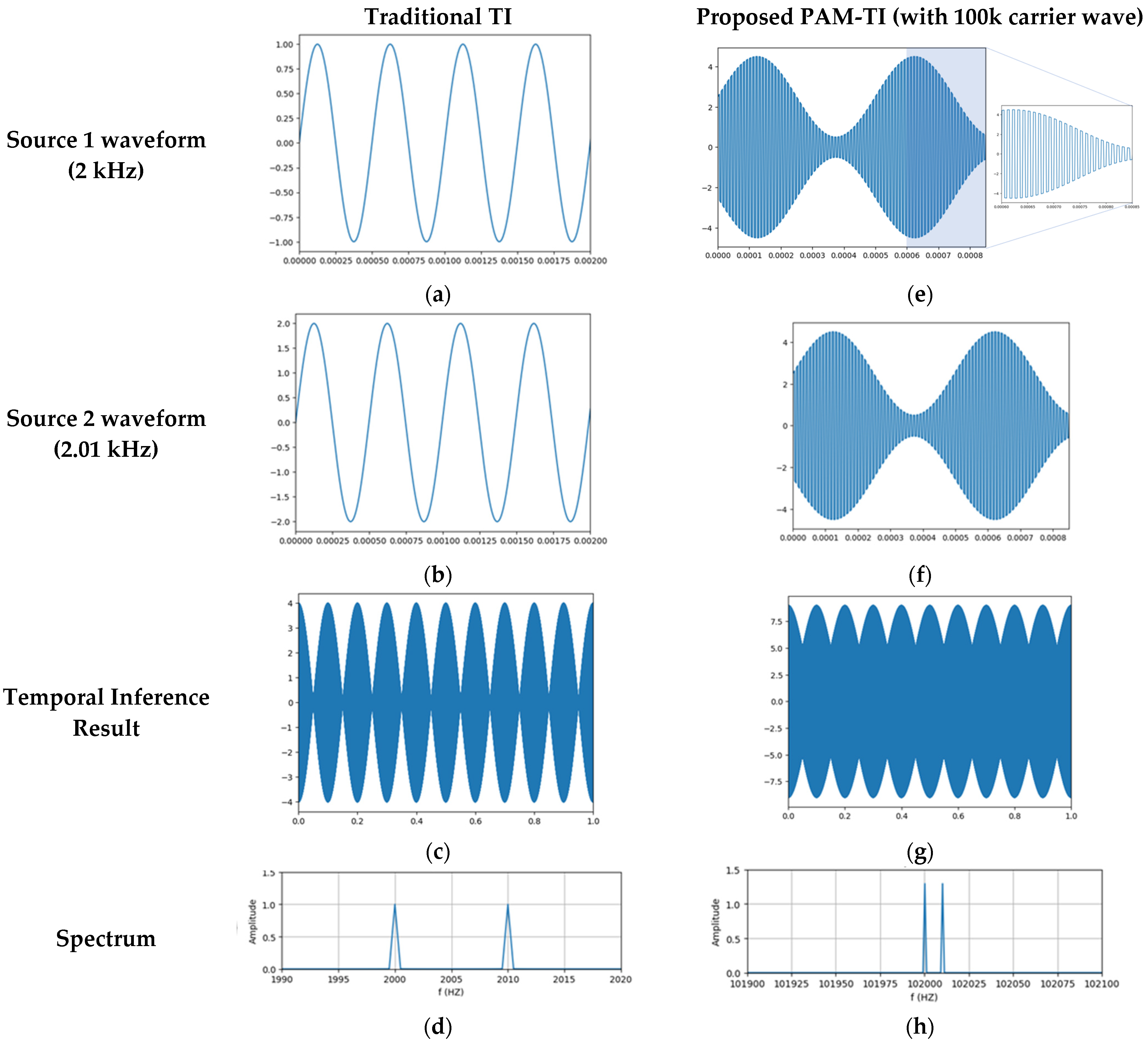Bioengineering 12 00164 g003