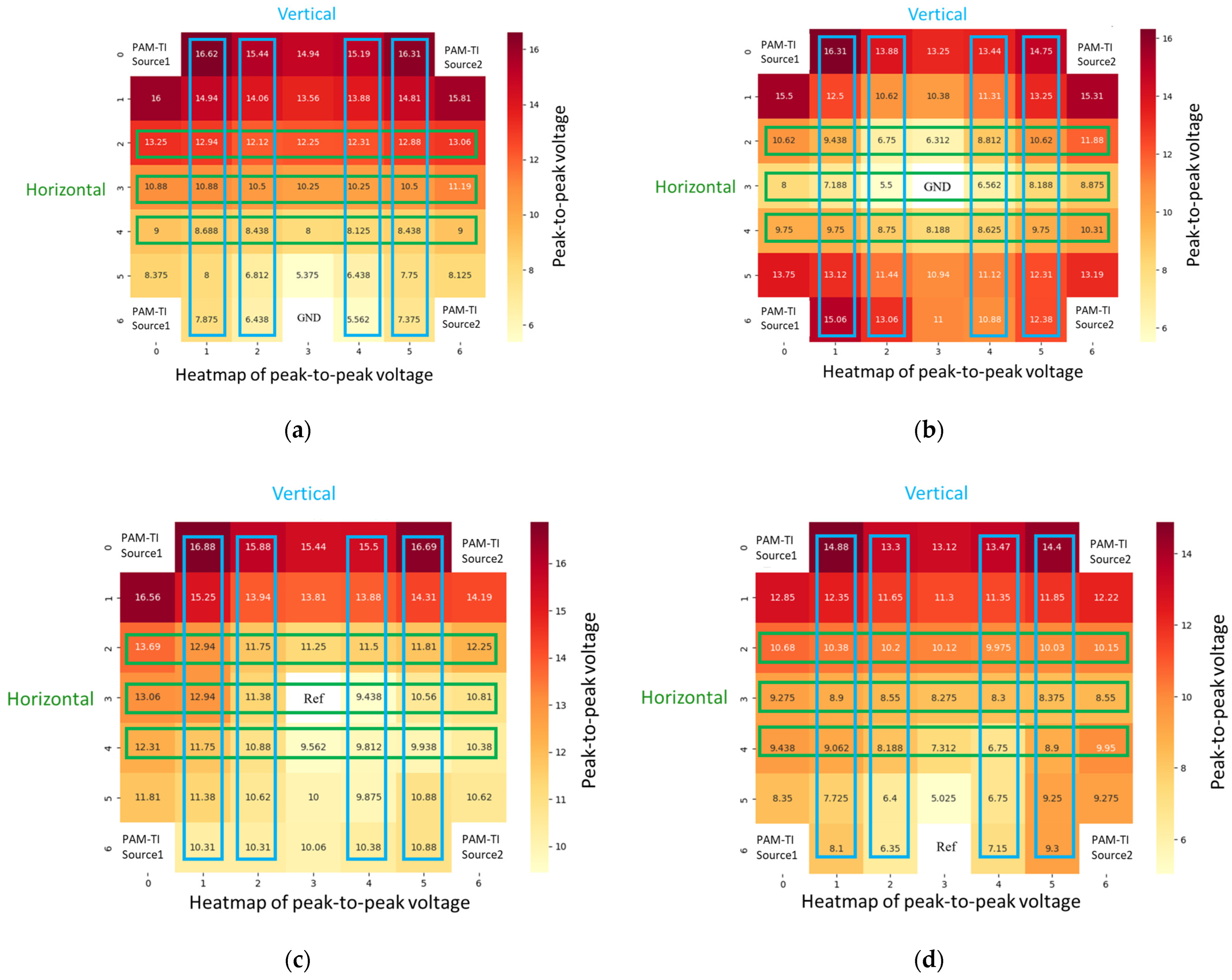 Bioengineering 12 00164 g011