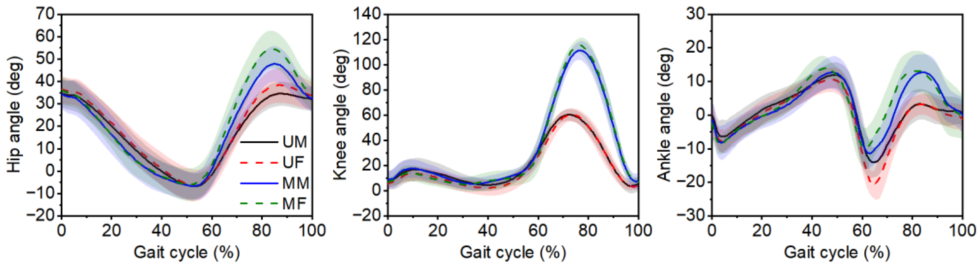 Bioengineering 12 00189 g002 Bioengineering 12 00189 g002
