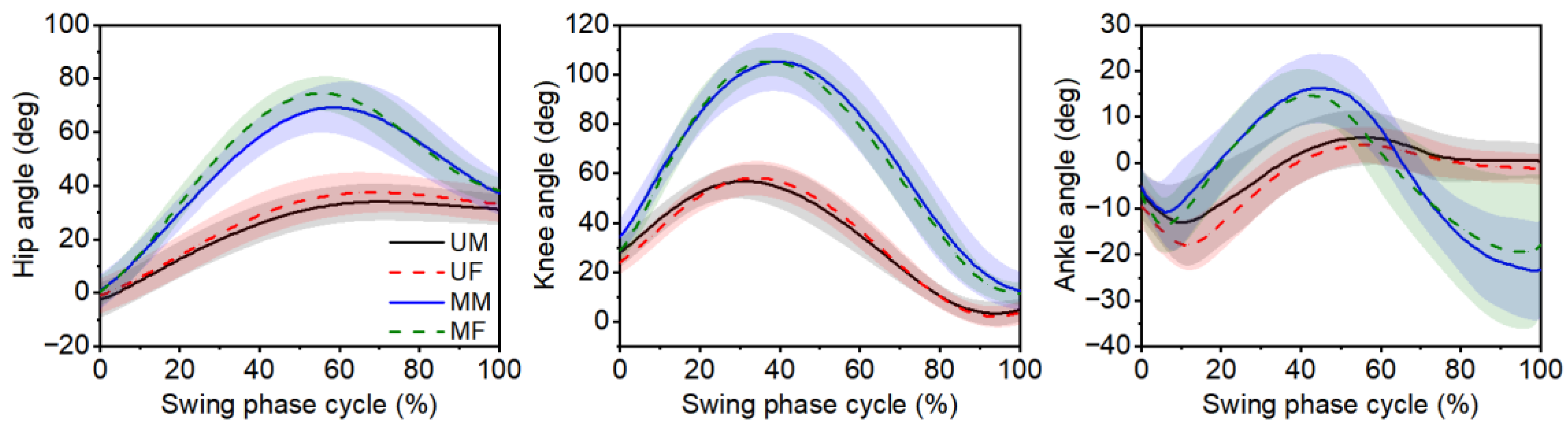 Bioengineering 12 00189 g004 Bioengineering 12 00189 g004
