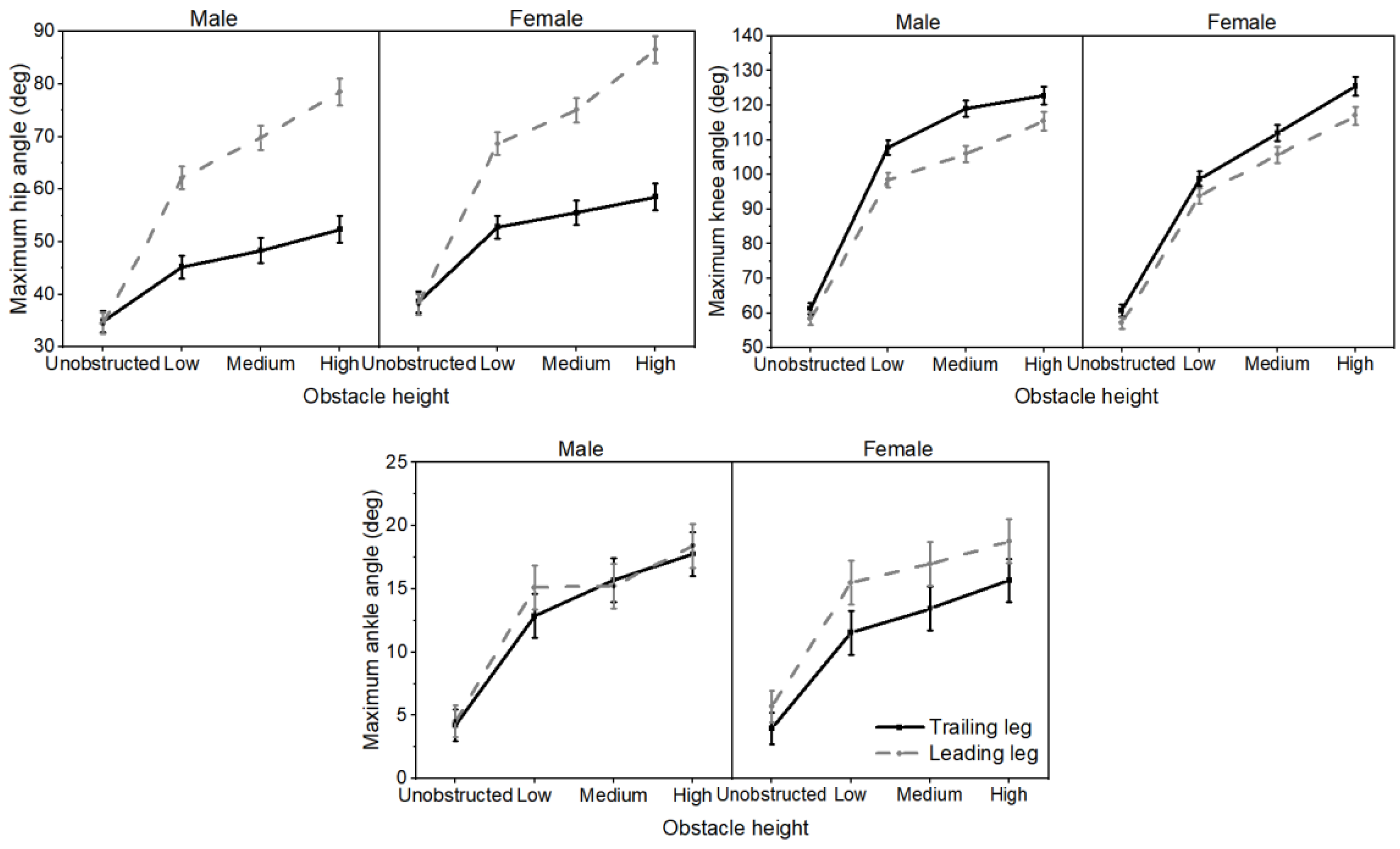 Bioengineering 12 00189 g005 Bioengineering 12 00189 g005