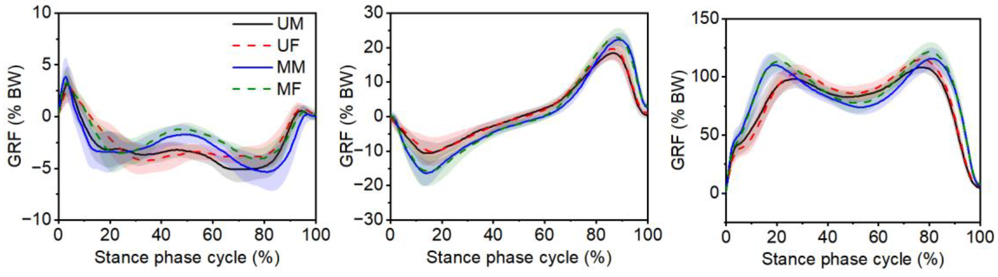 Bioengineering 12 00189 g006 Bioengineering 12 00189 g006