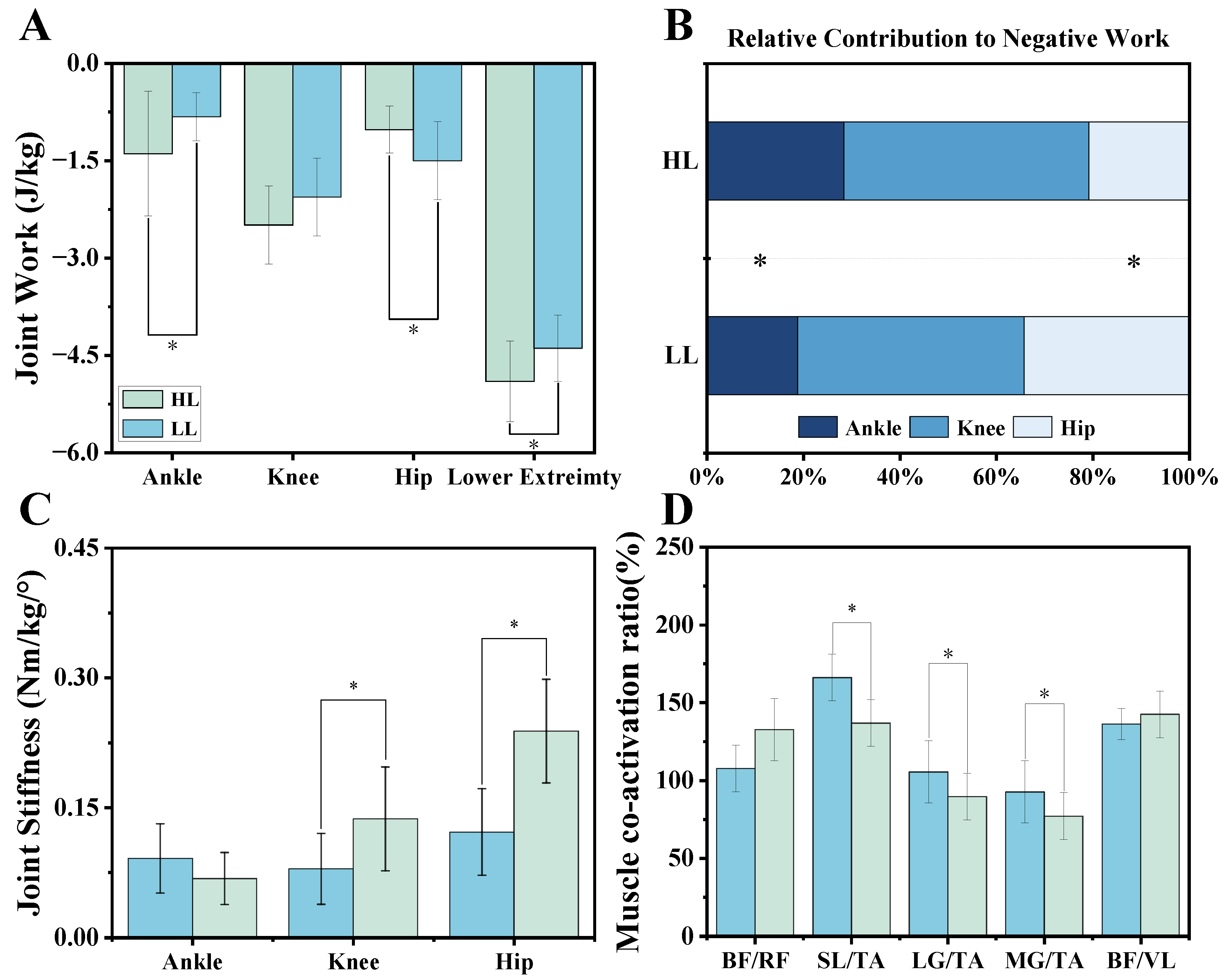 Bioengineering 12 00220 g005 Bioengineering 12 00220 g005