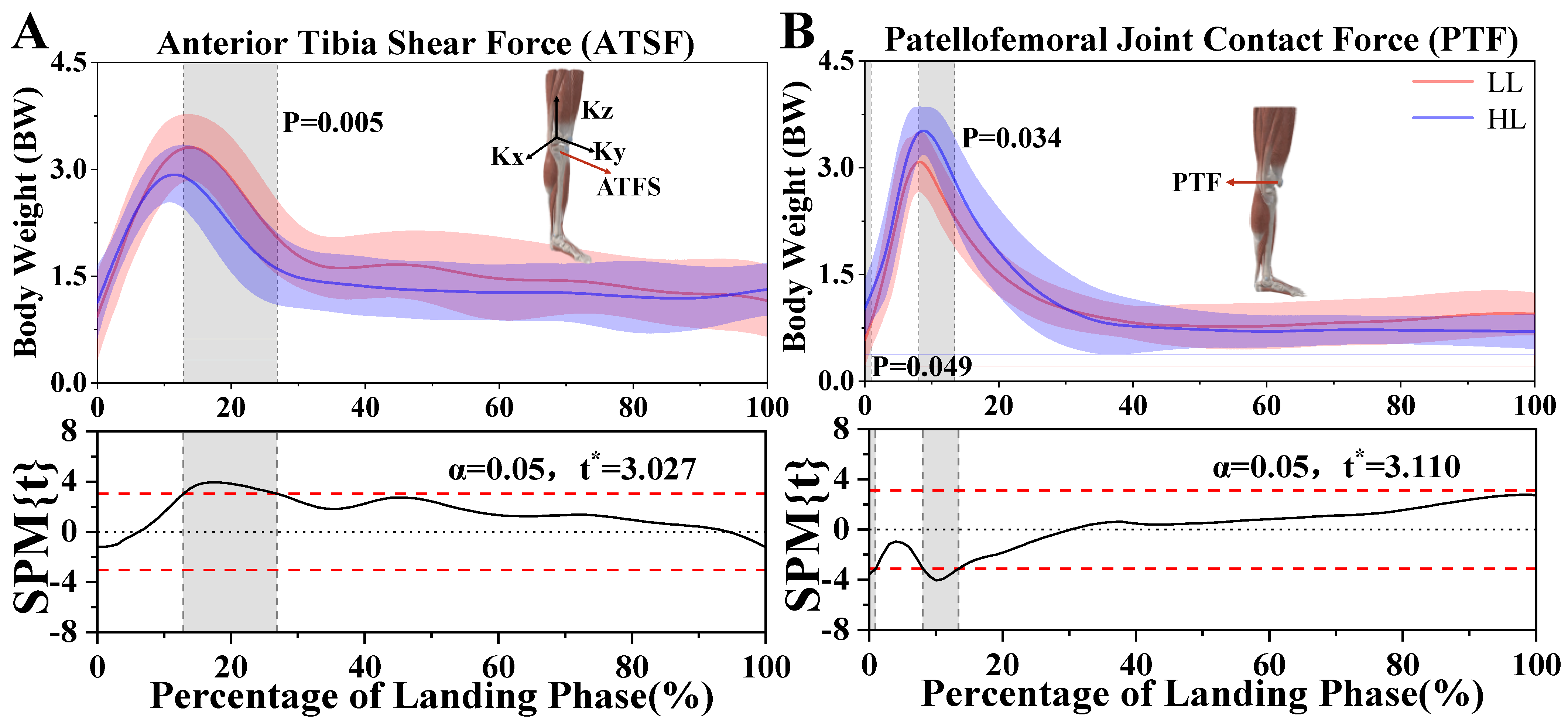 Bioengineering 12 00220 g007 Bioengineering 12 00220 g007