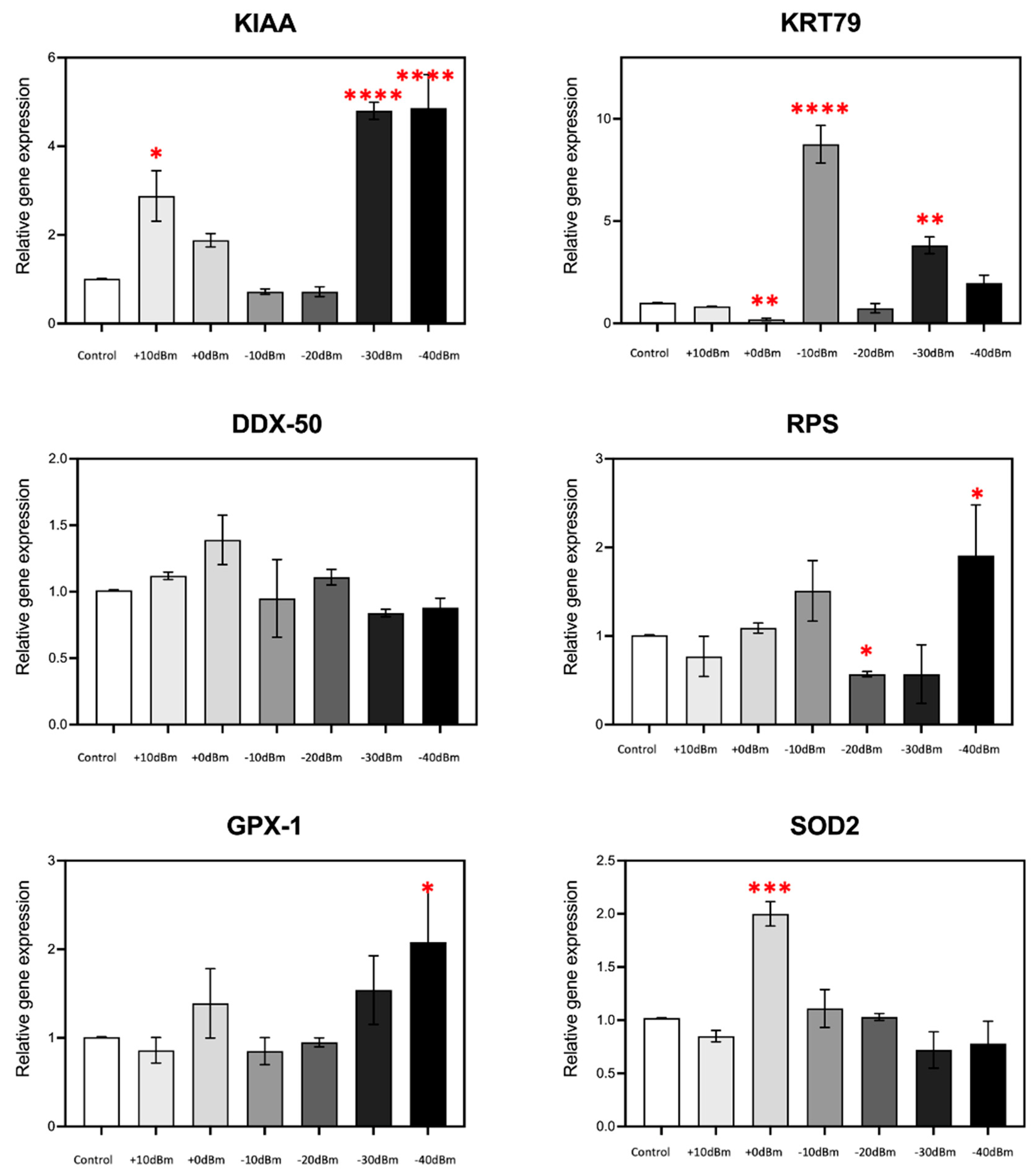 Bioengineering 12 00257 g006