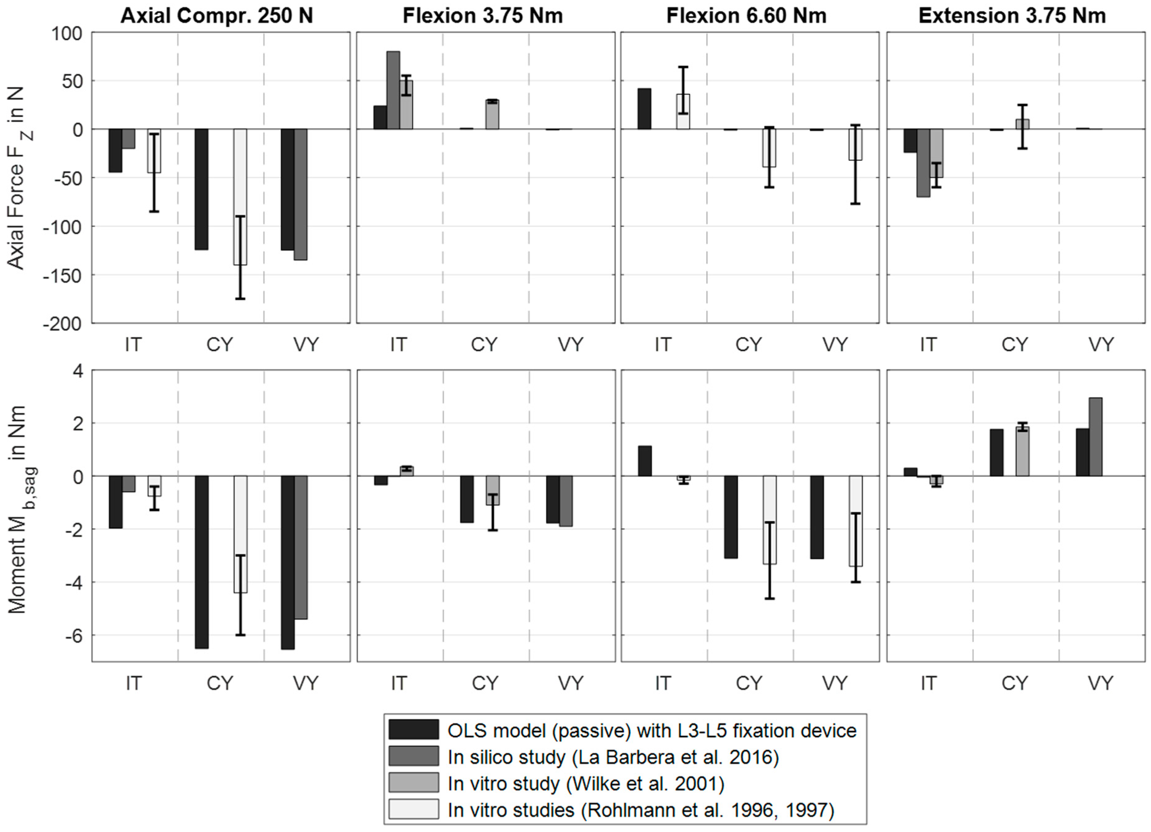 Bioengineering 12 00263 g006 Bioengineering 12 00263 g006