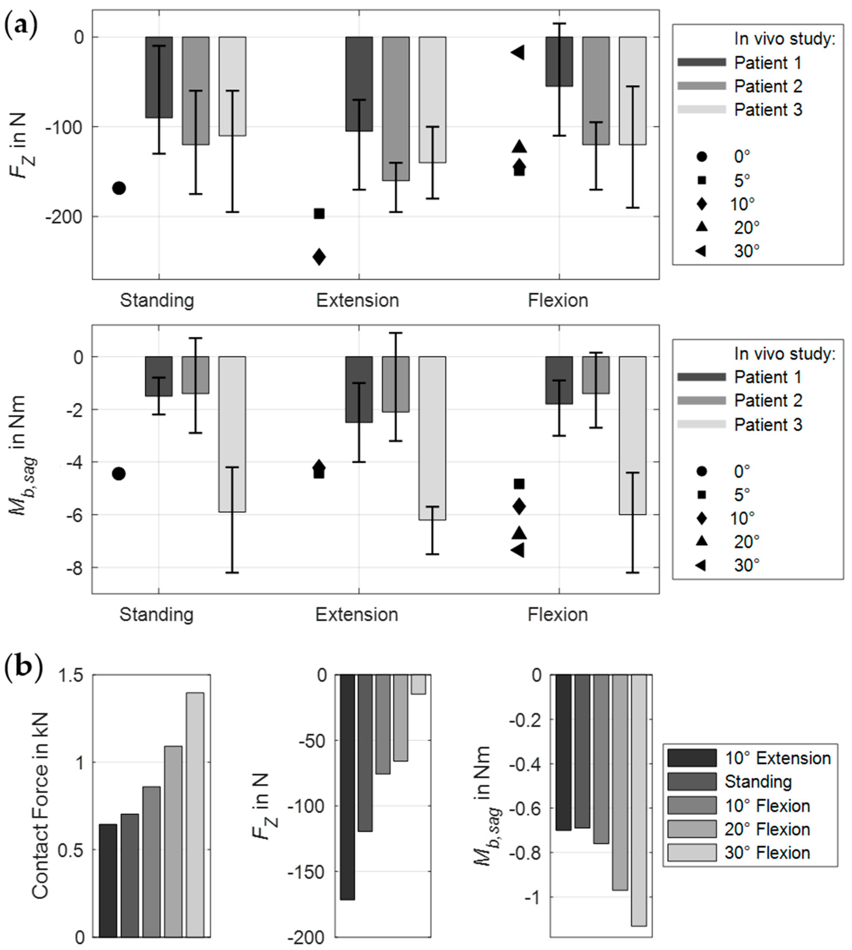 Bioengineering 12 00263 g008 Bioengineering 12 00263 g008