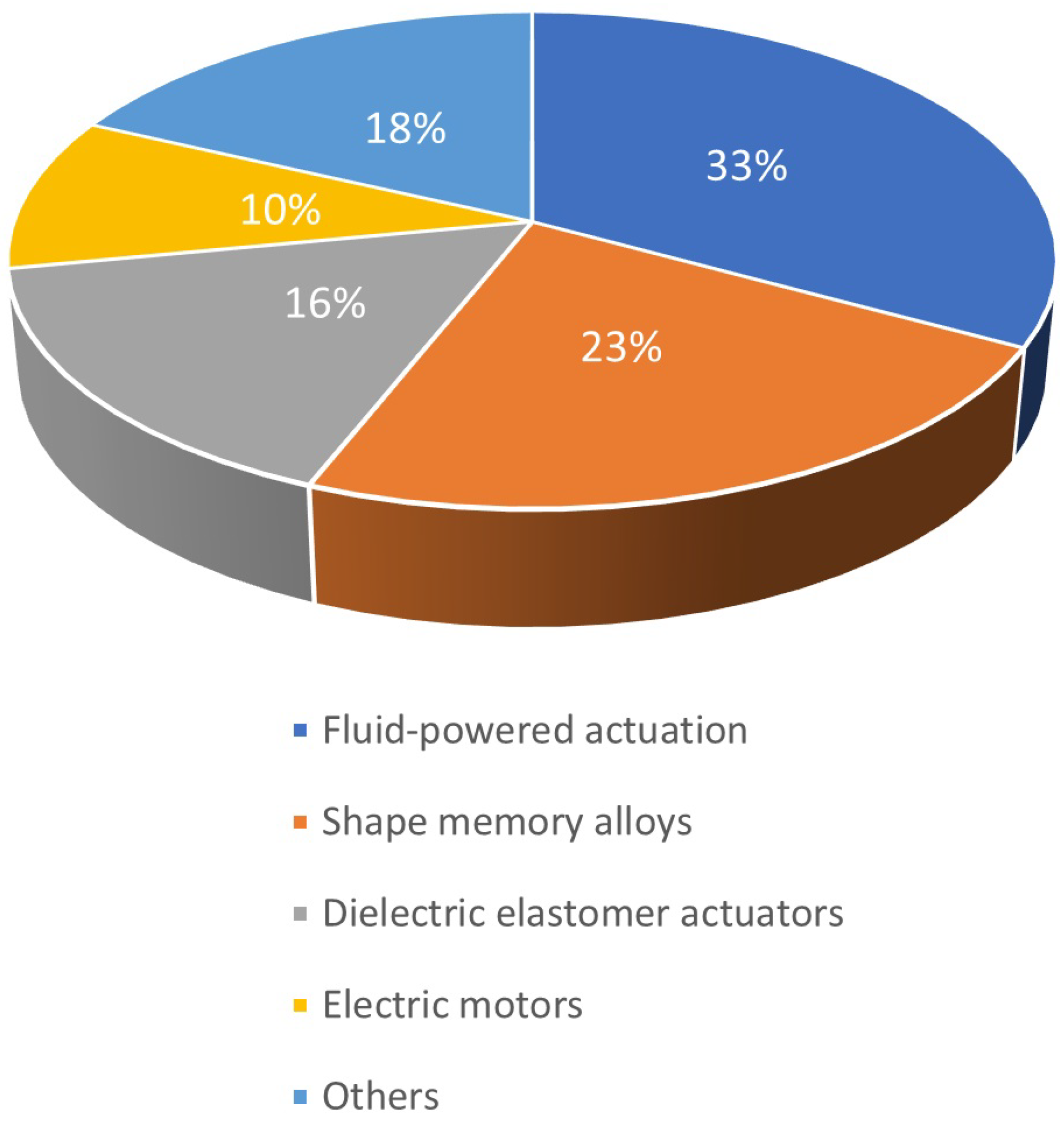 Bioengineering 12 00276 g001