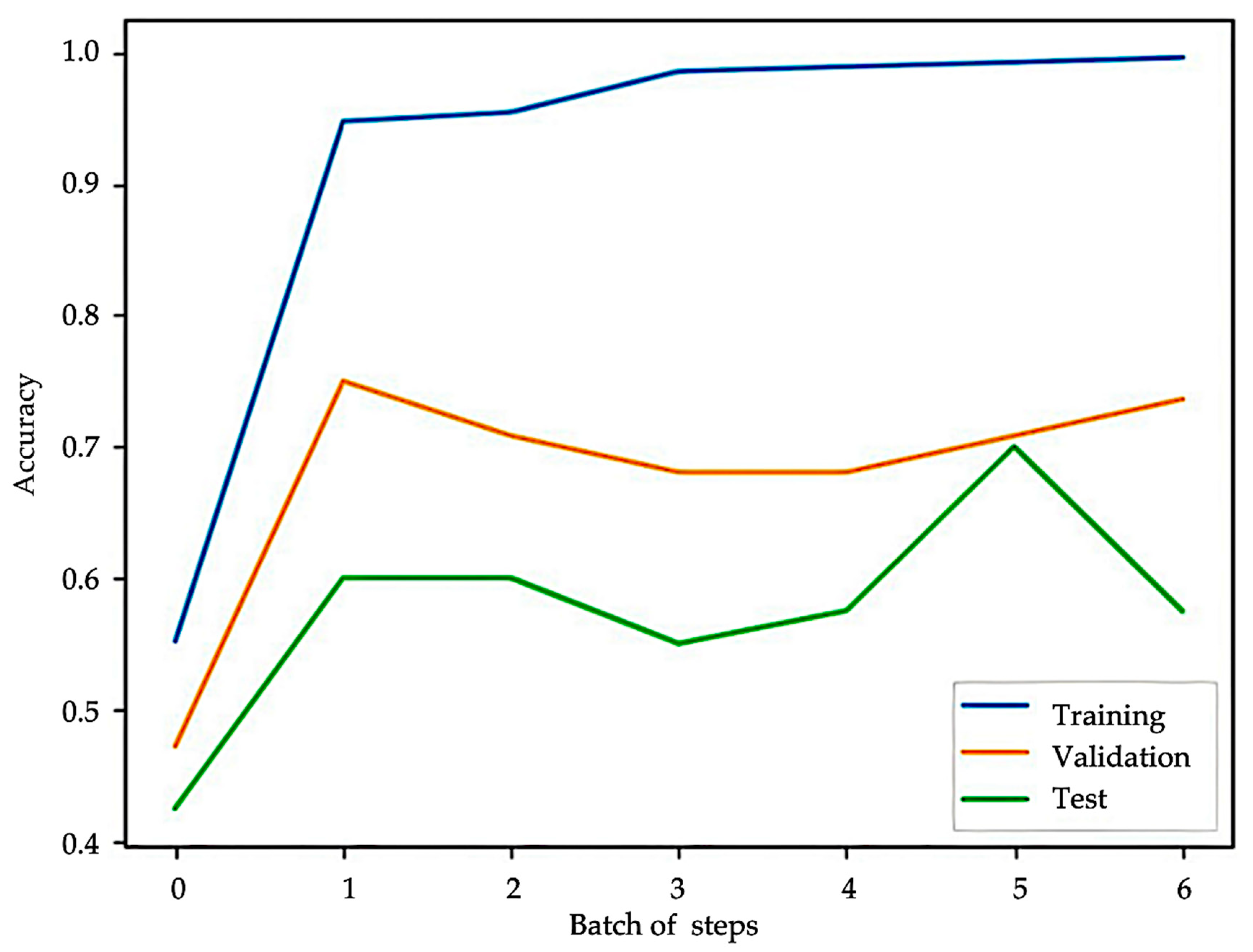 Bioengineering 12 00322 g005