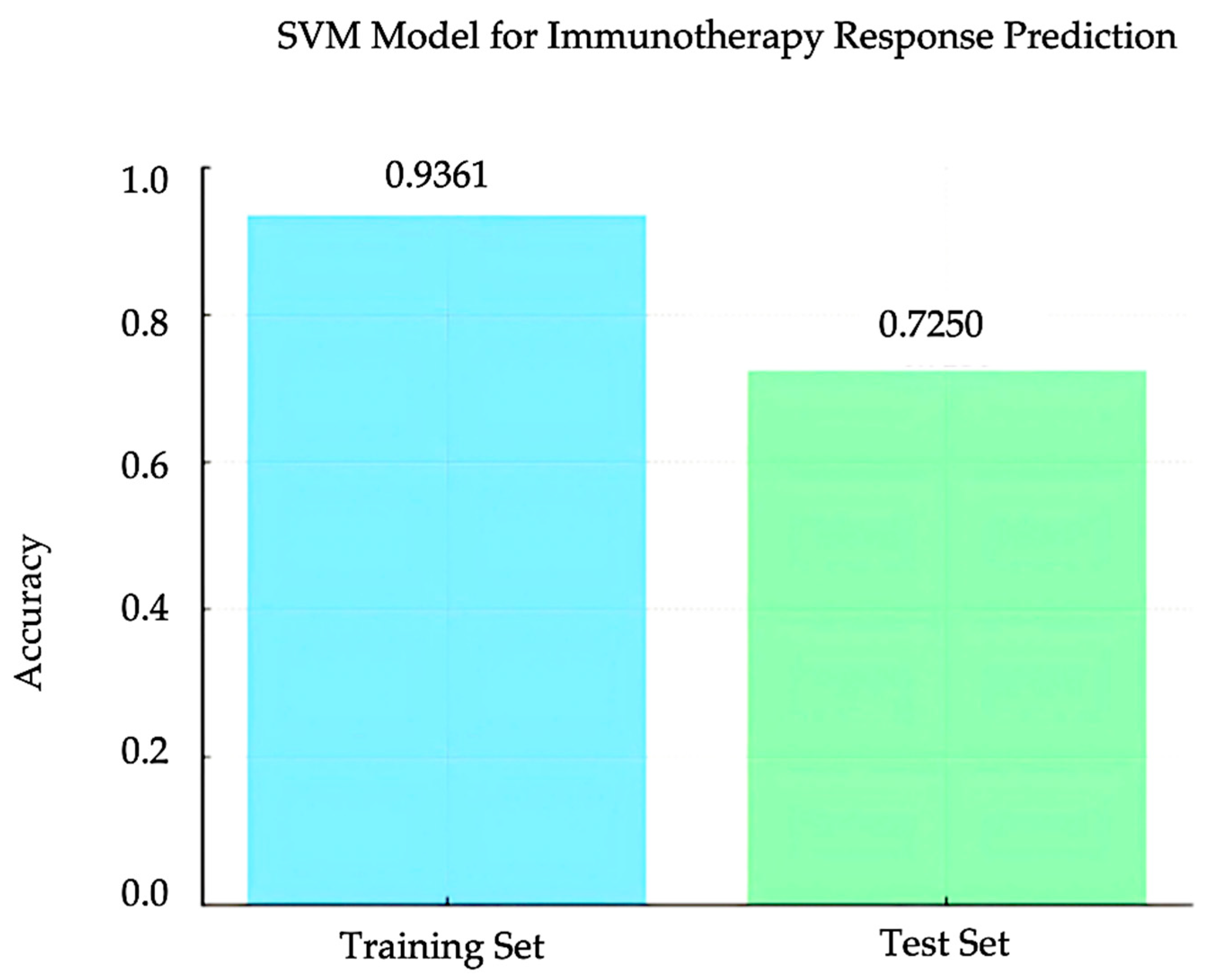 Bioengineering 12 00322 g006