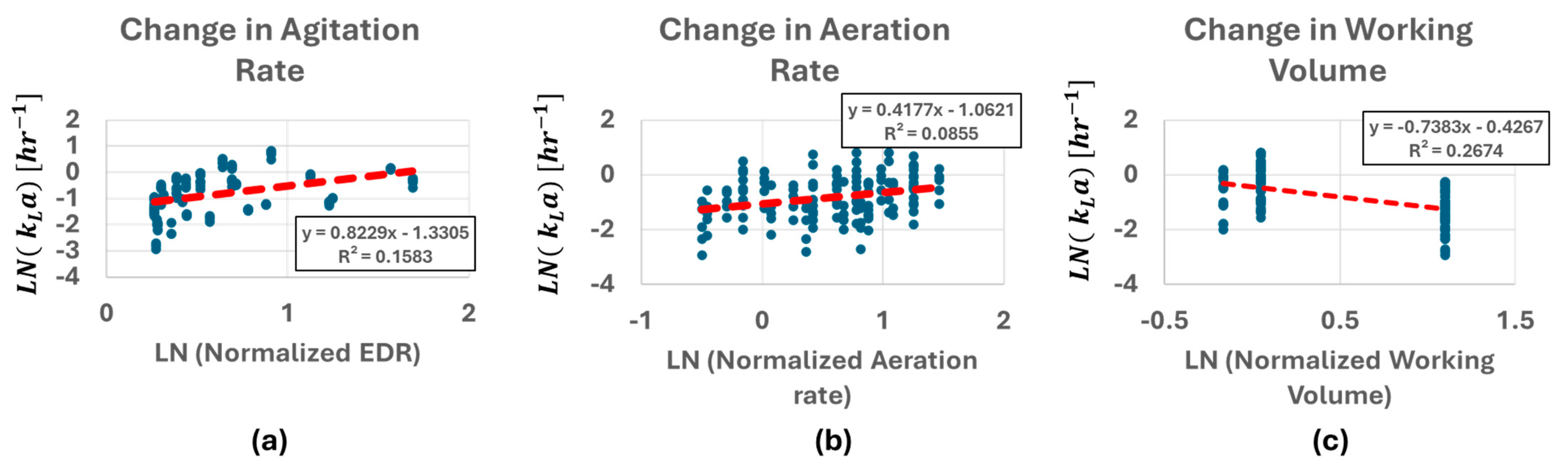 Bioengineering 12 00332 g004