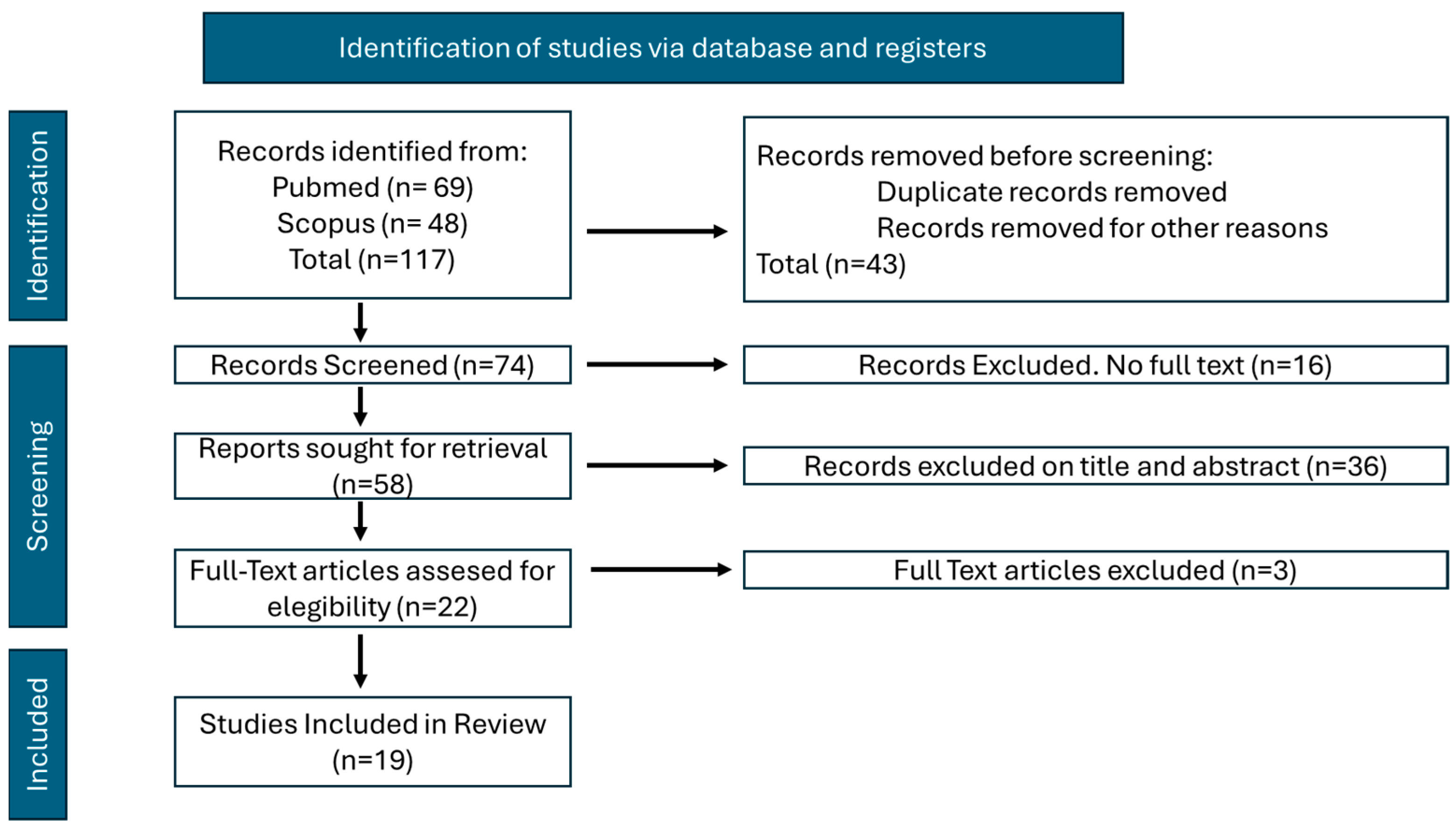 Bioengineering 12 00333 g001