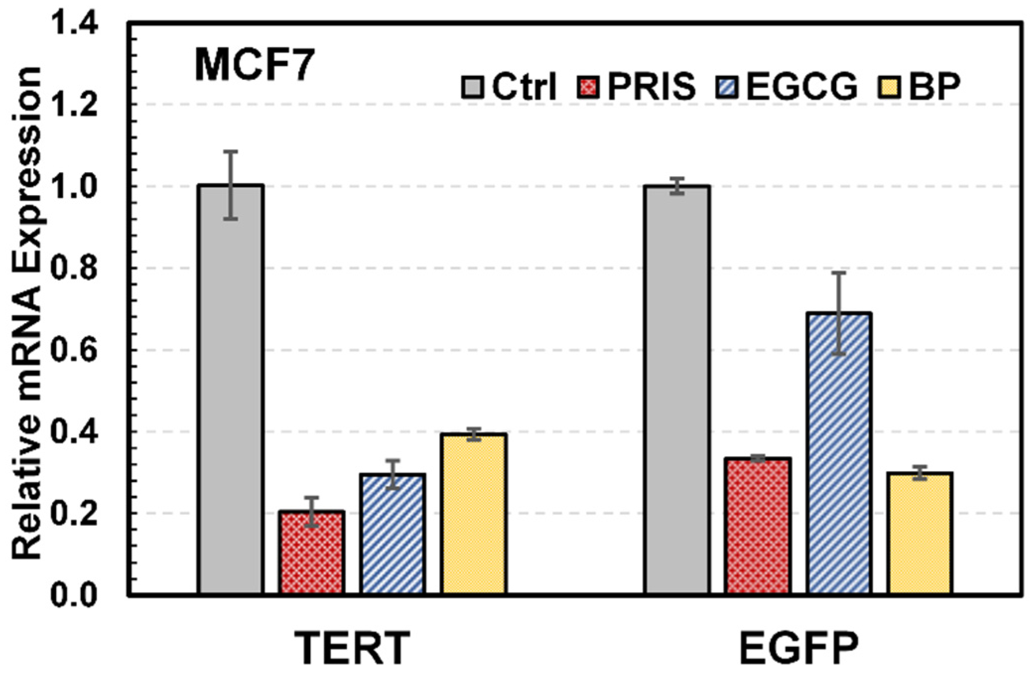 Bioengineering 12 00335 g002 Bioengineering 12 00335 g002