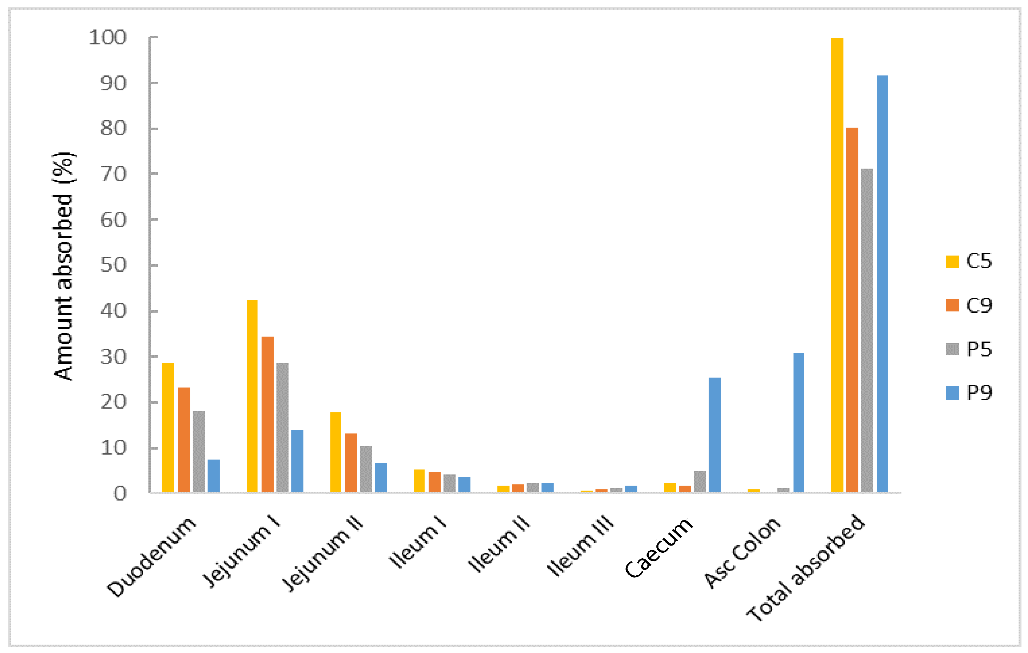 Bioengineering 12 00357 g004