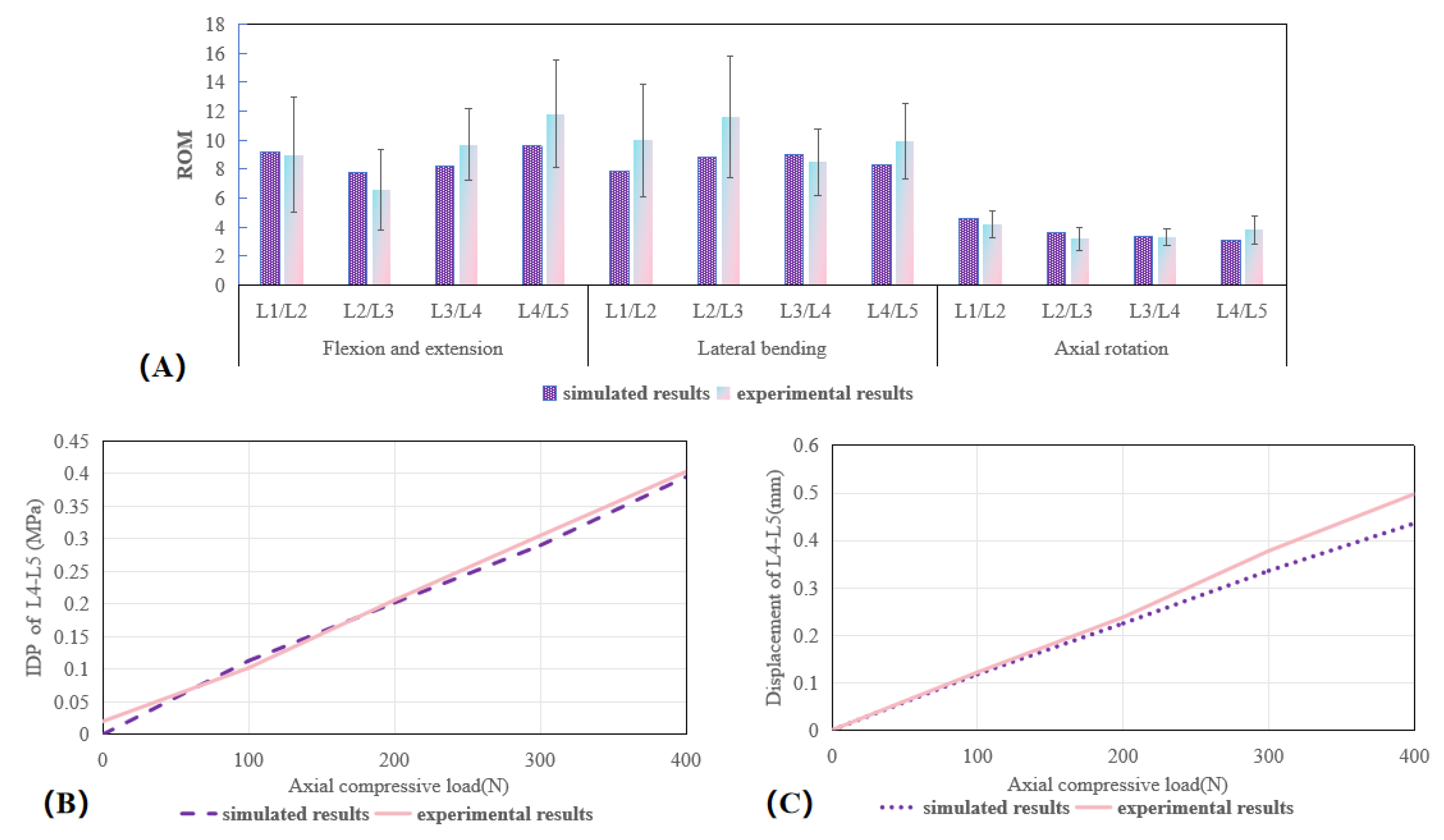 Bioengineering 12 00384 g005