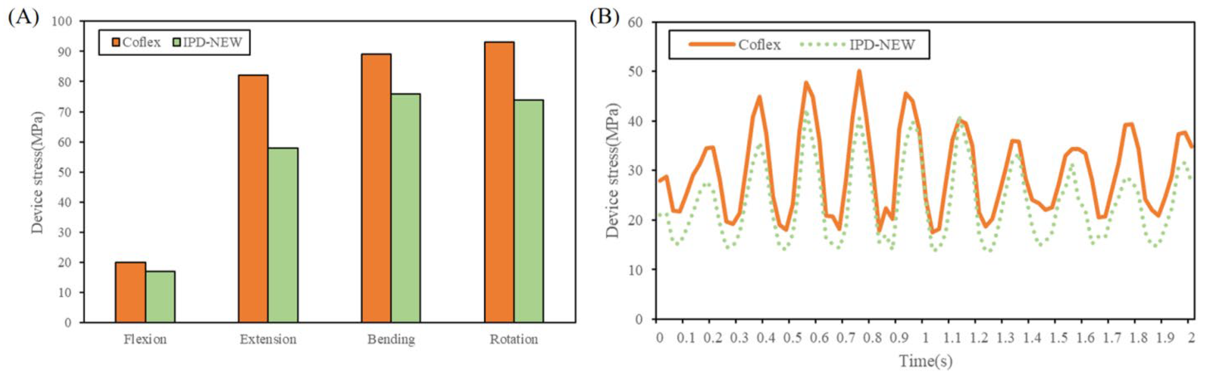 Bioengineering 12 00384 g009