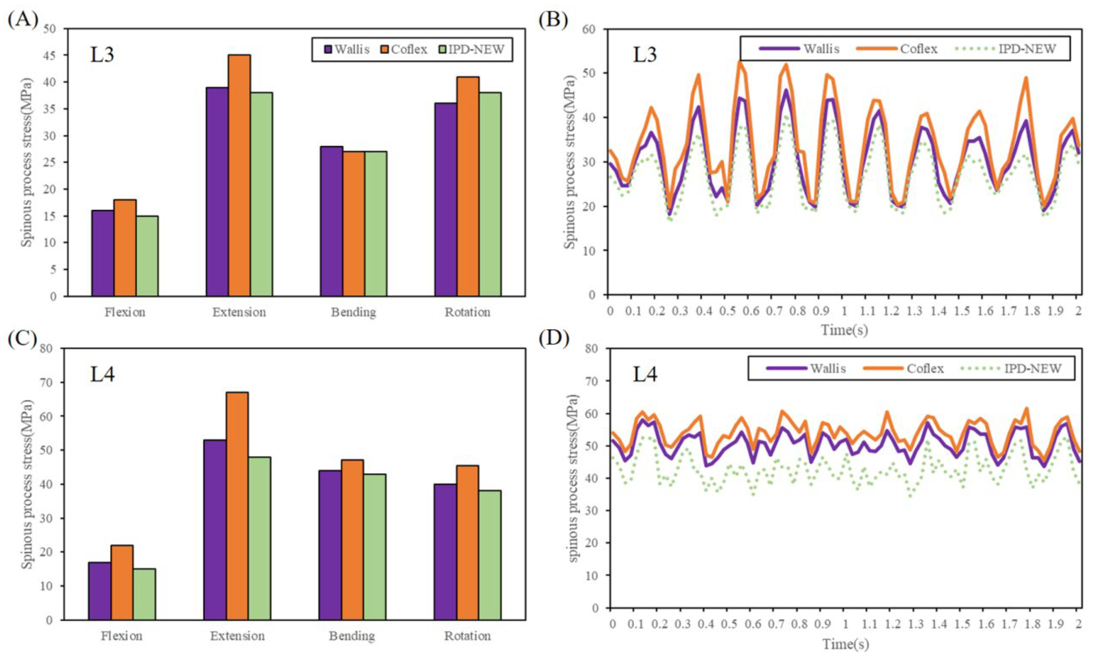 Bioengineering 12 00384 g010