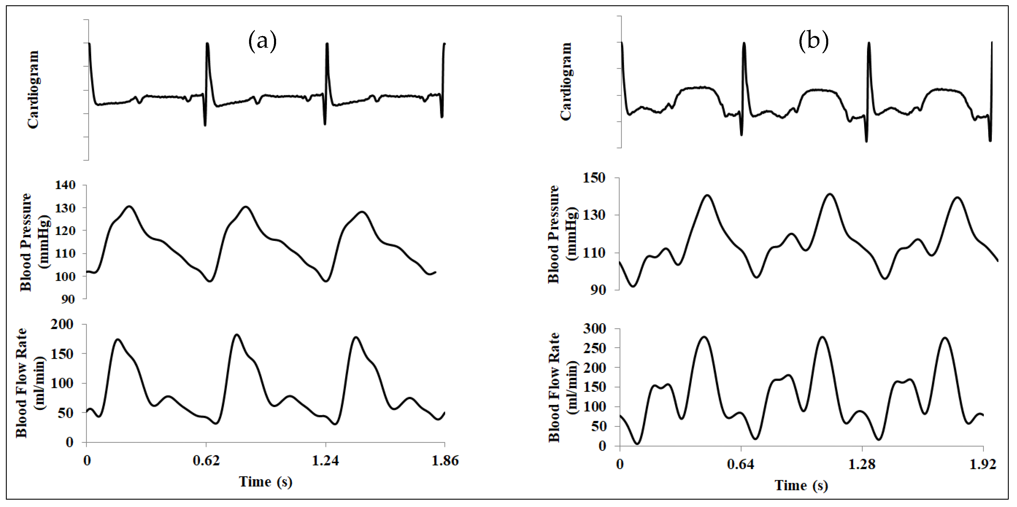 Bioengineering 12 00386 g002