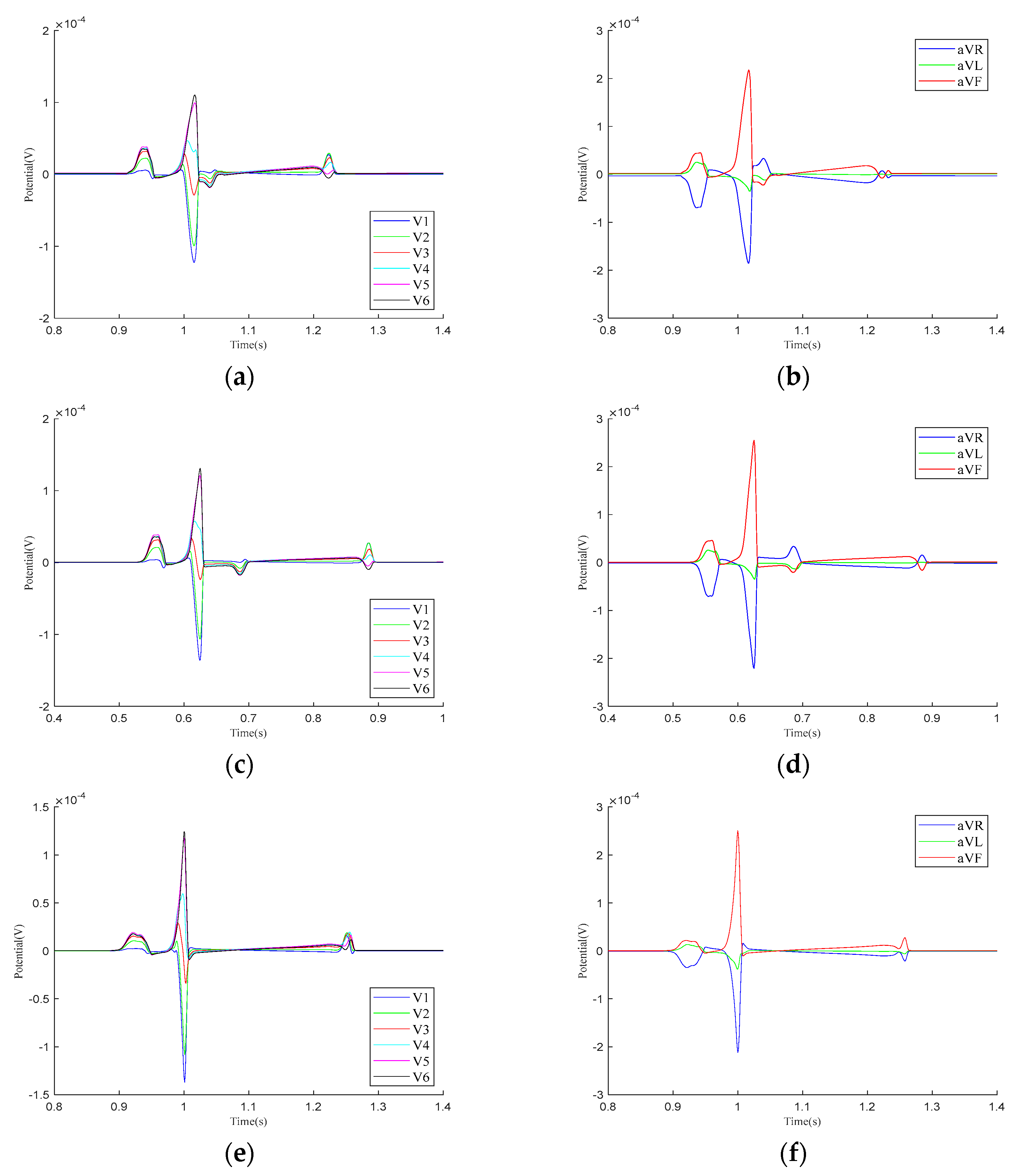 Bioengineering 12 00392 g005