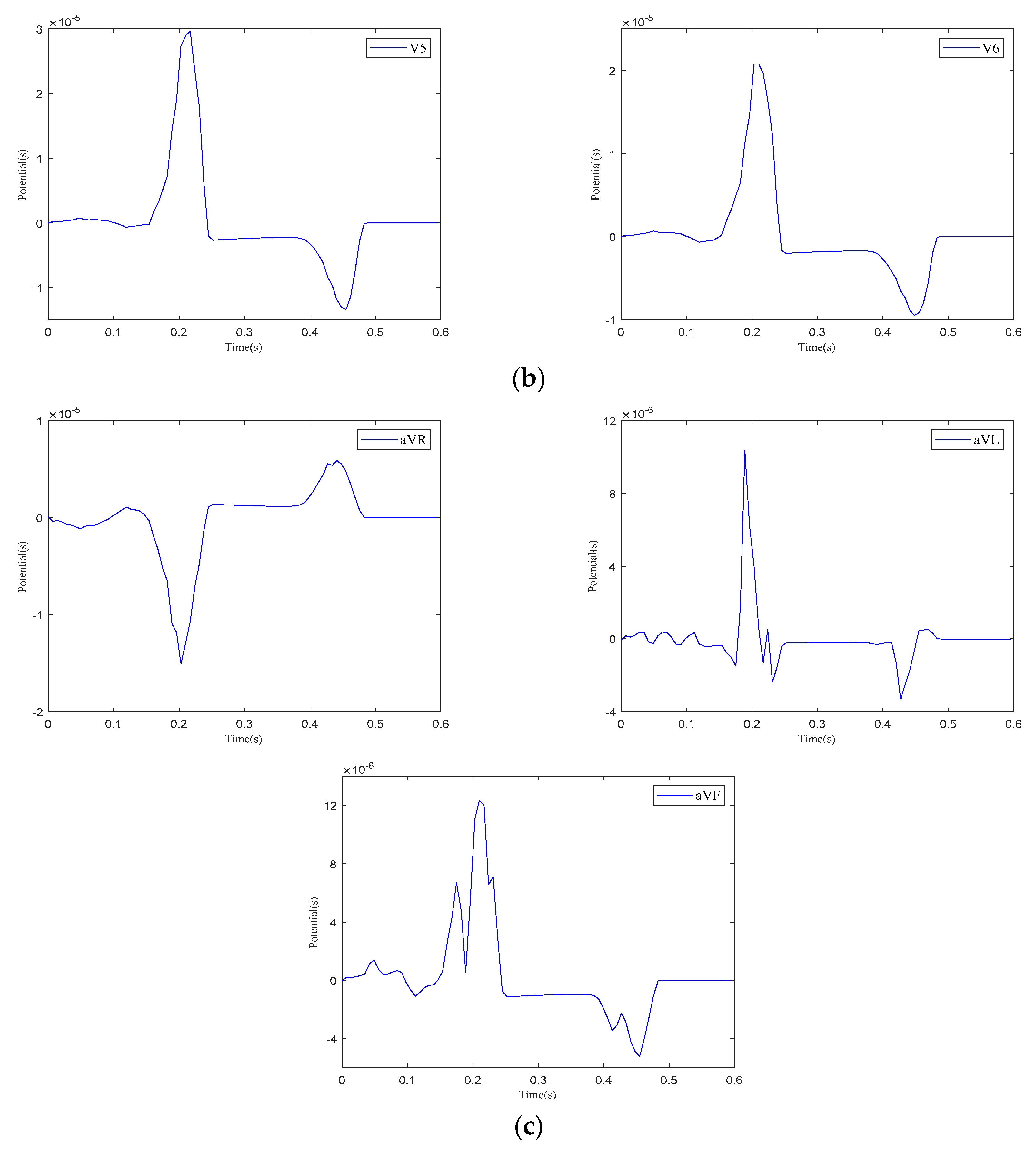 Bioengineering 12 00392 g013b