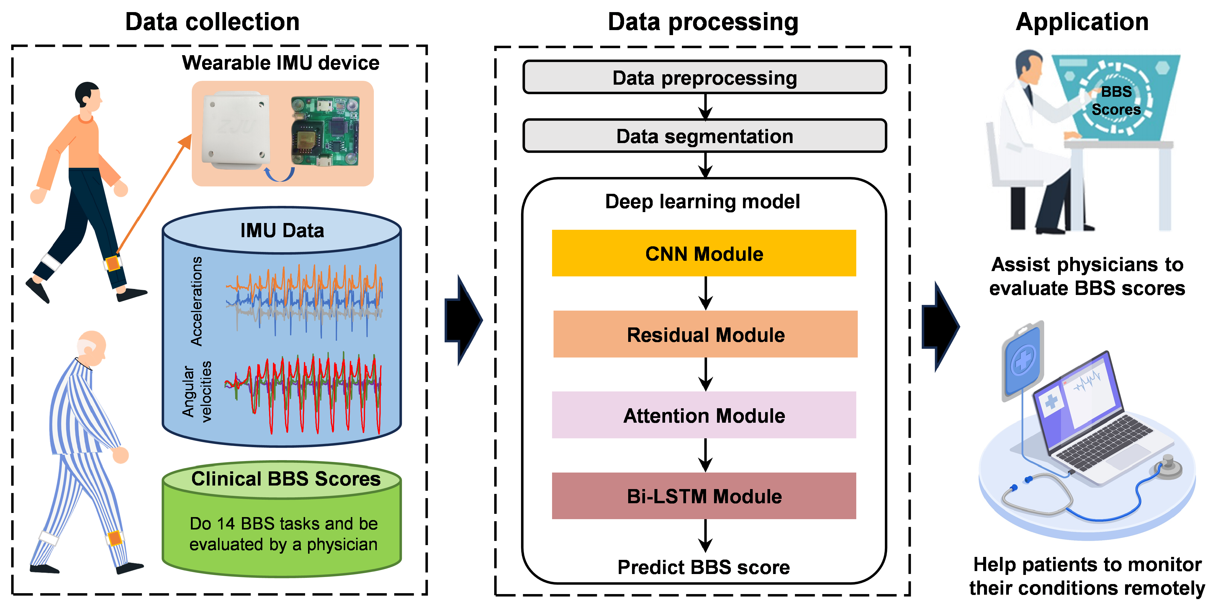 Bioengineering 12 00395 g001