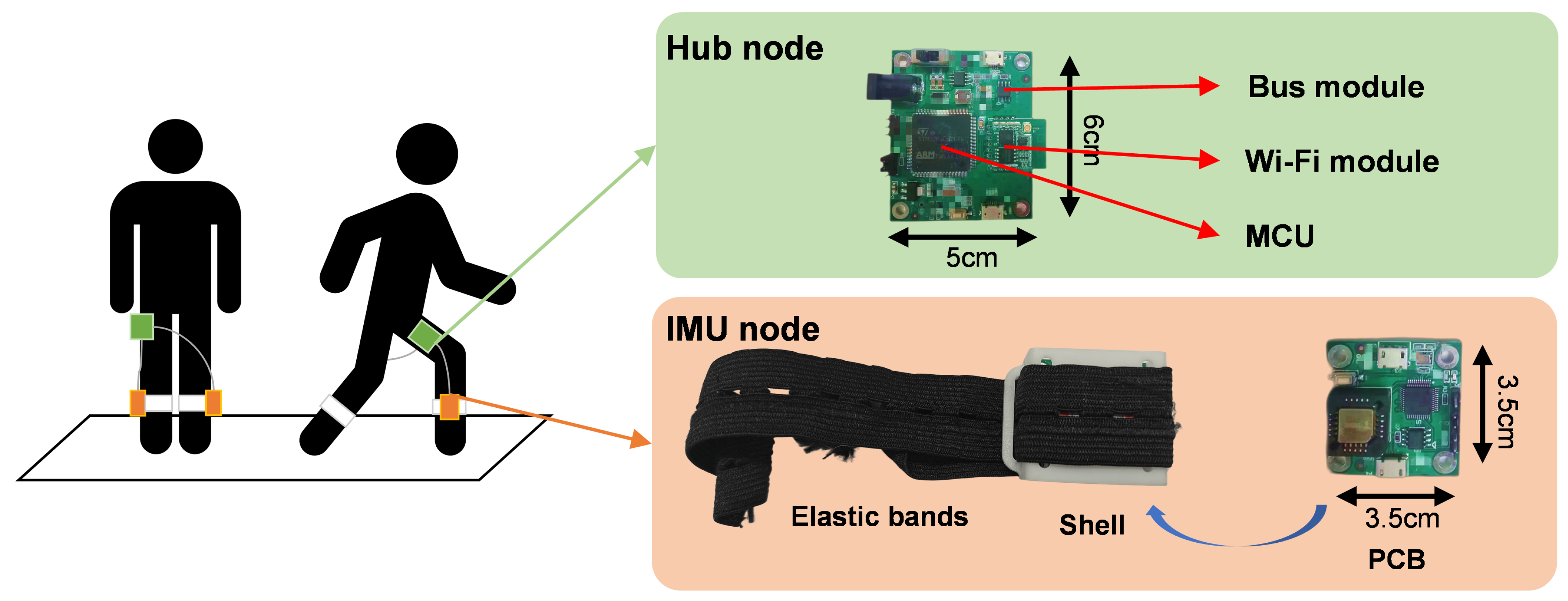 Bioengineering 12 00395 g002