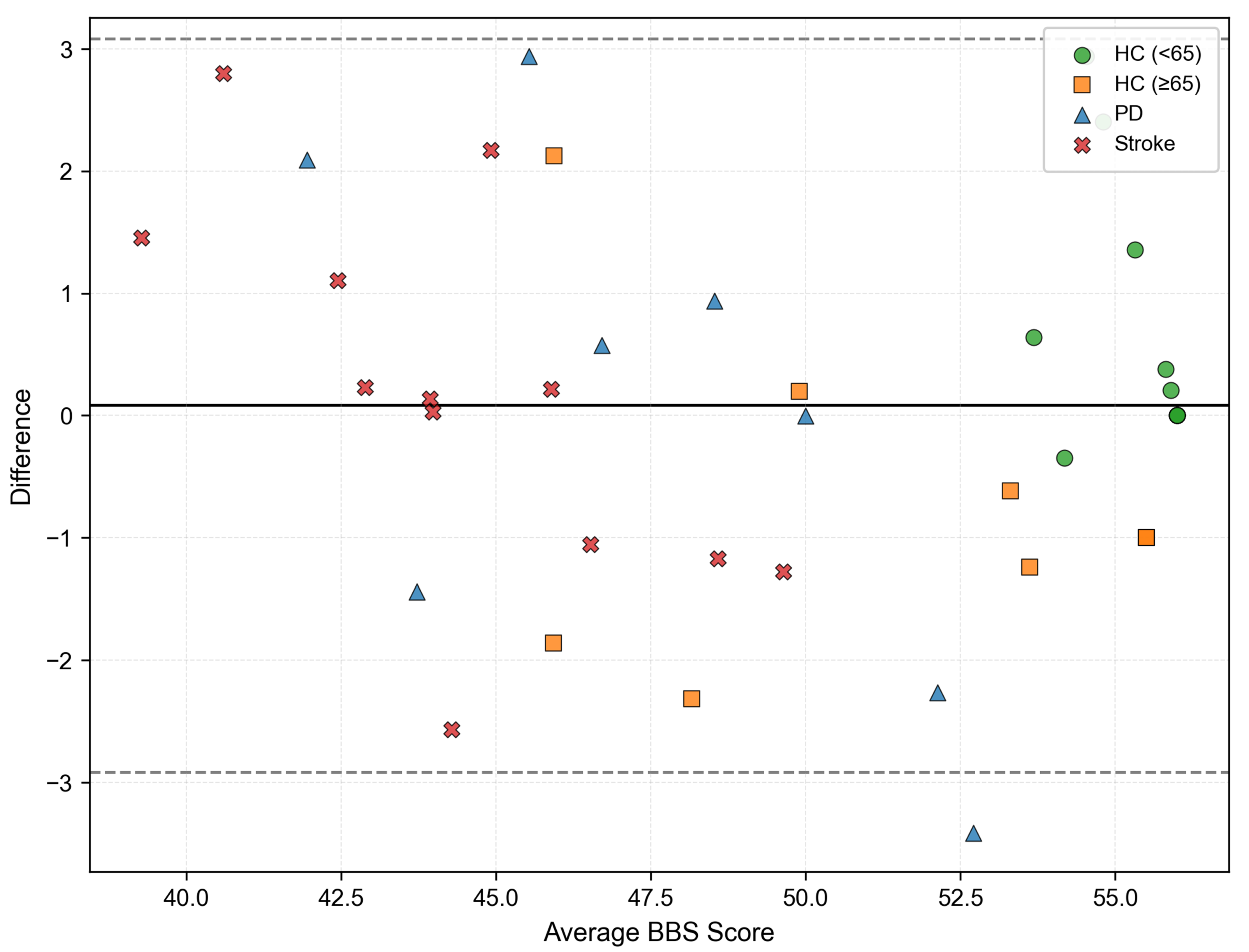 Bioengineering 12 00395 g007