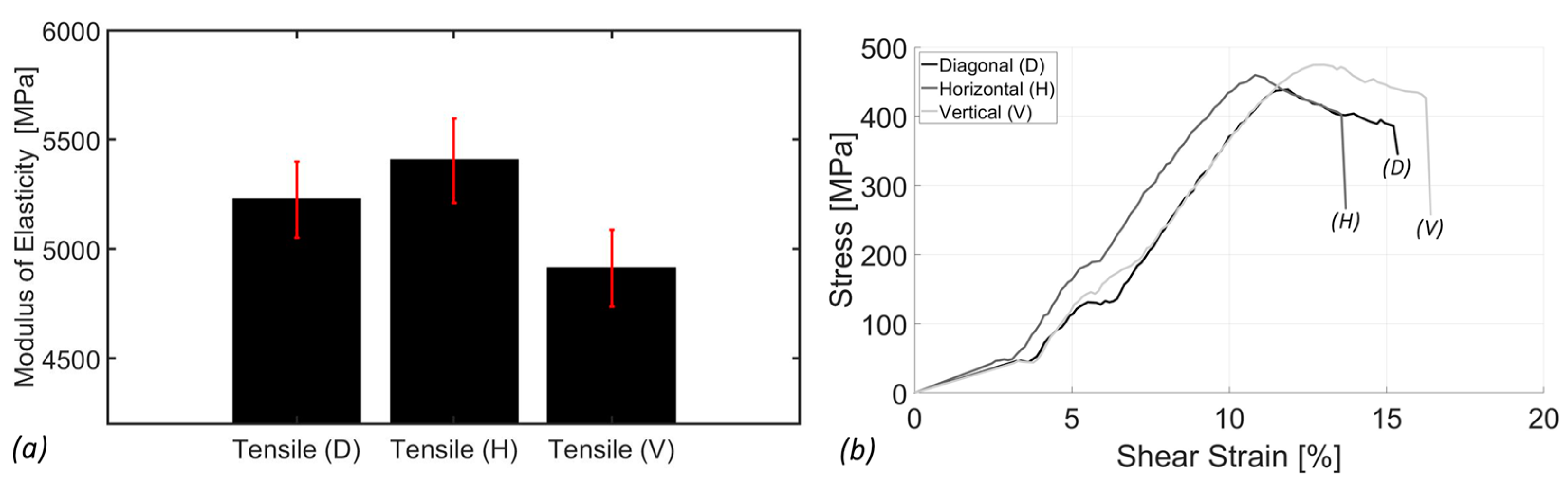 Bioengineering 12 00416 g005
