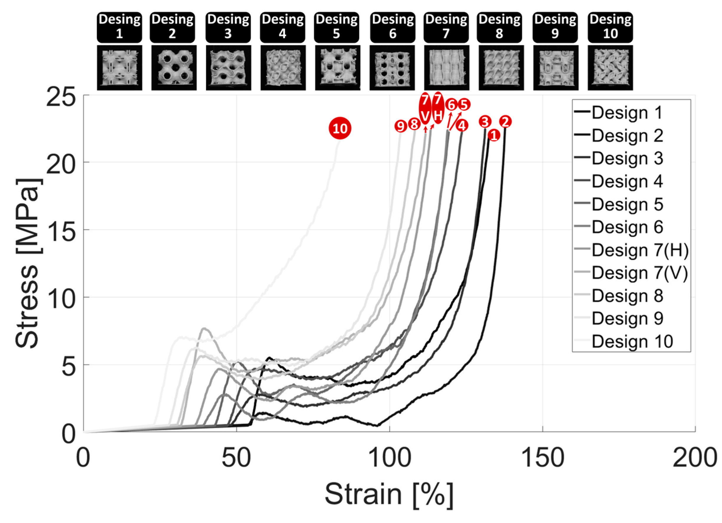 Bioengineering 12 00416 g008