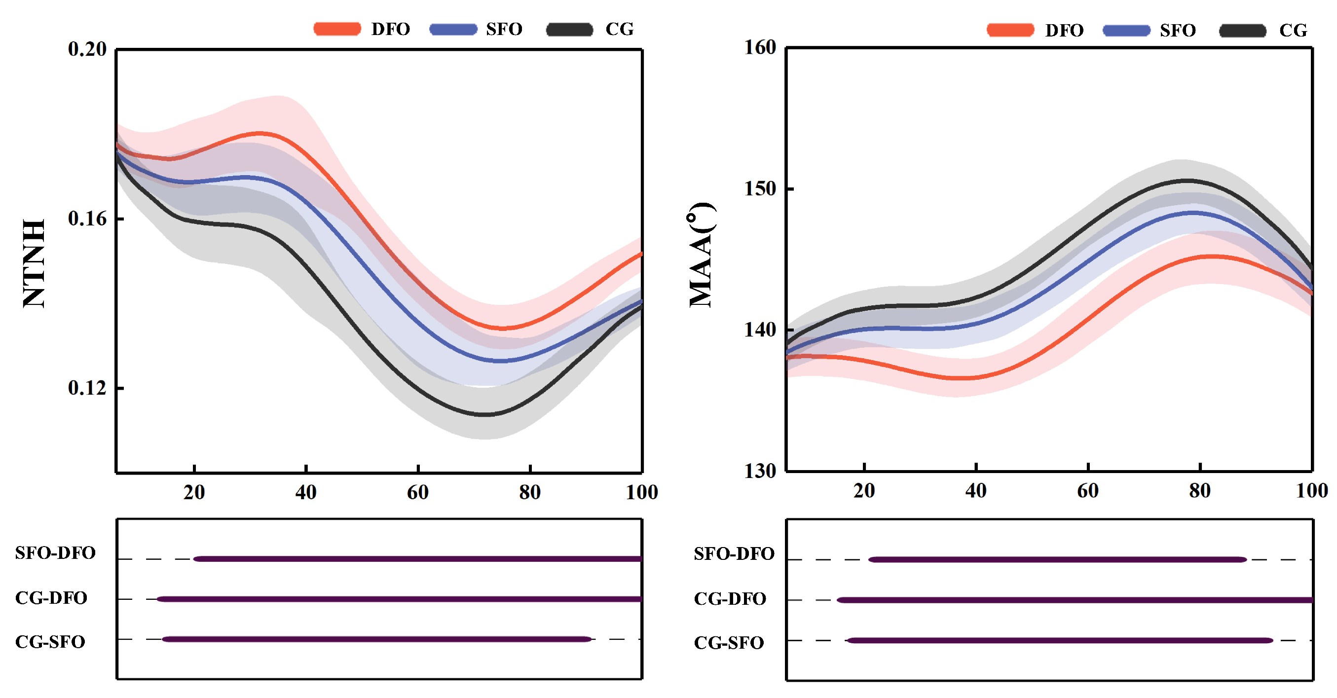Bioengineering 12 00418 g005