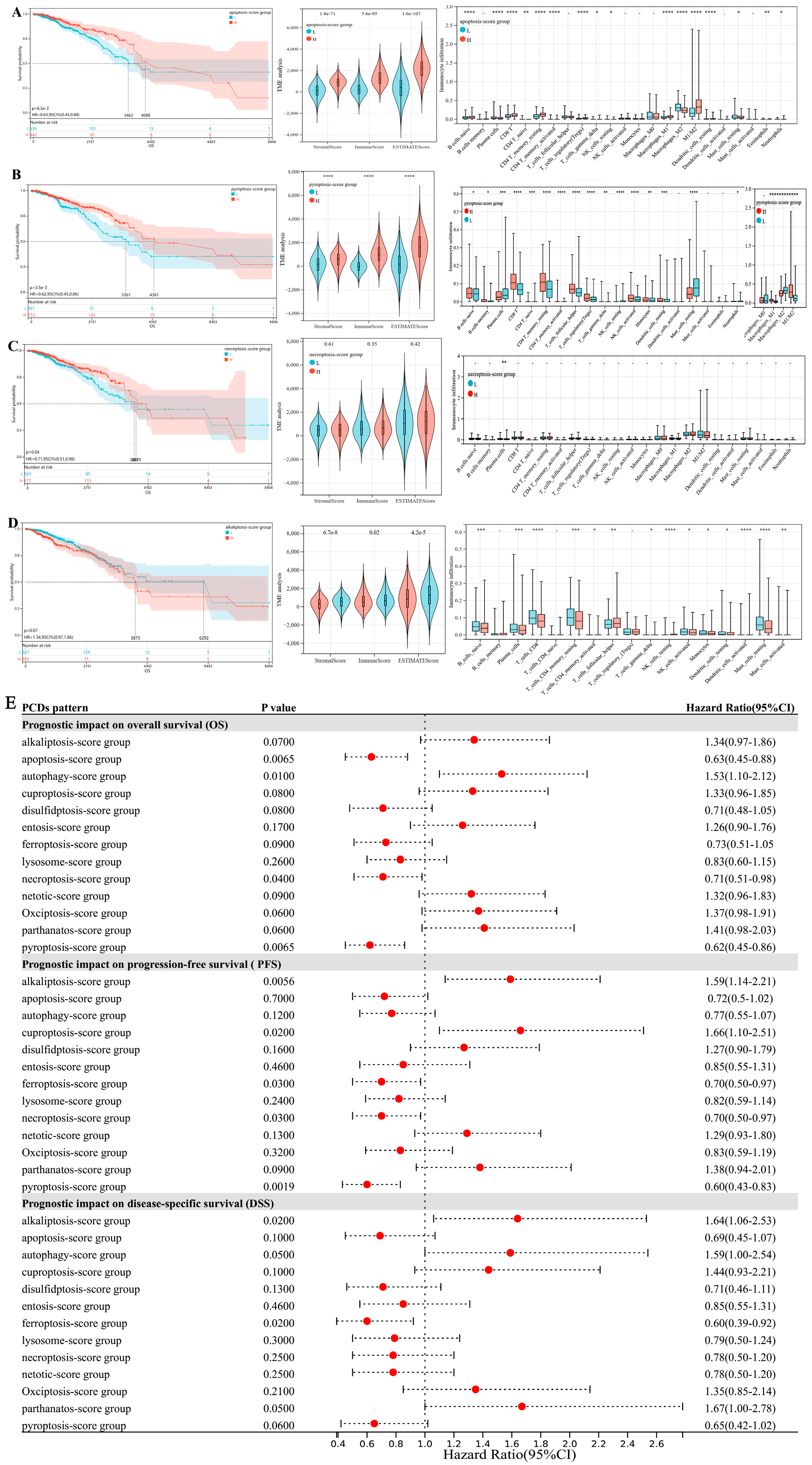 Bioengineering 12 00420 g002