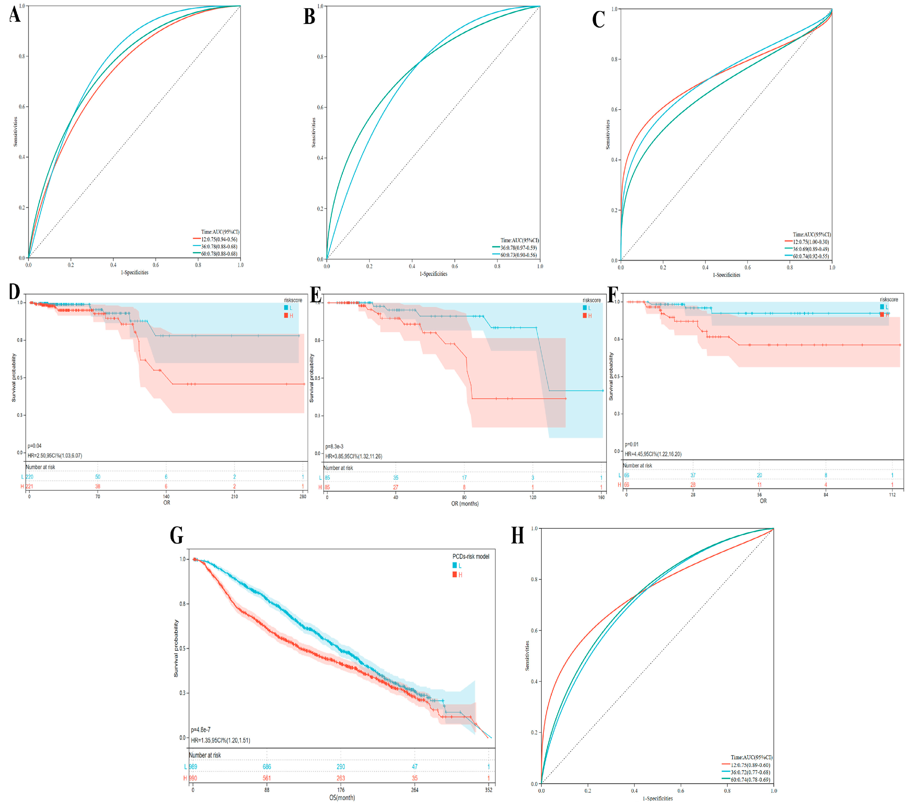 Bioengineering 12 00420 g008