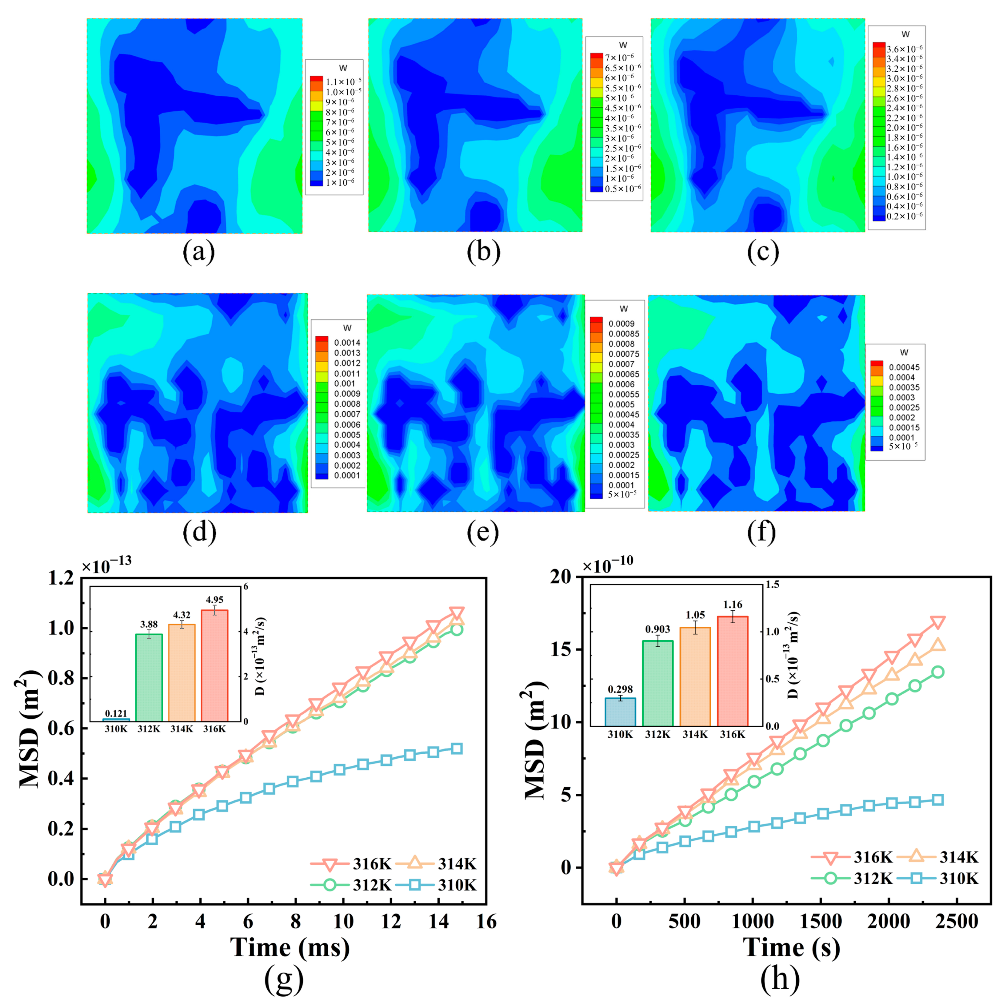 Bioengineering 12 00429 g006