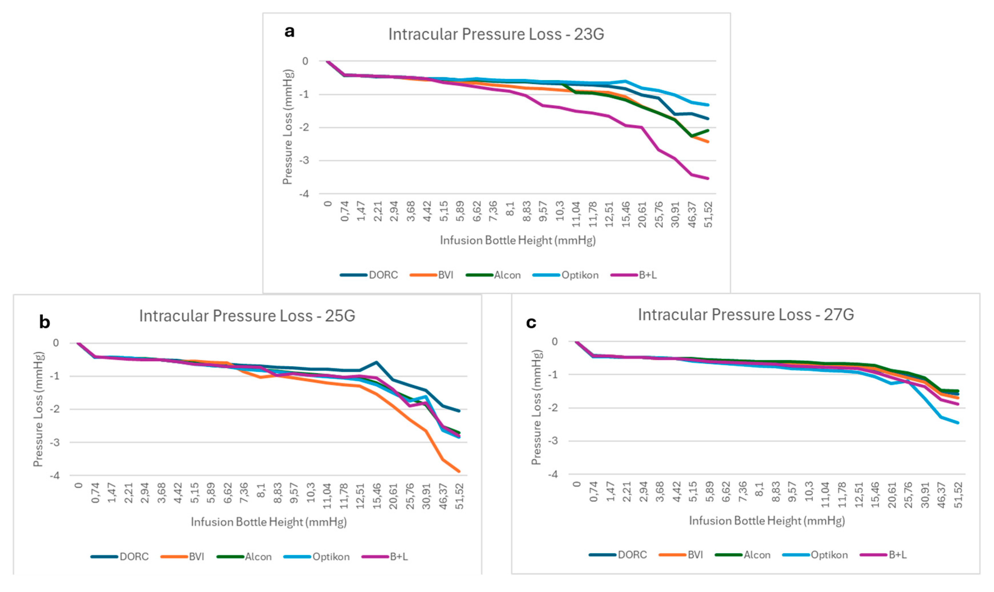 Bioengineering 12 00431 g008