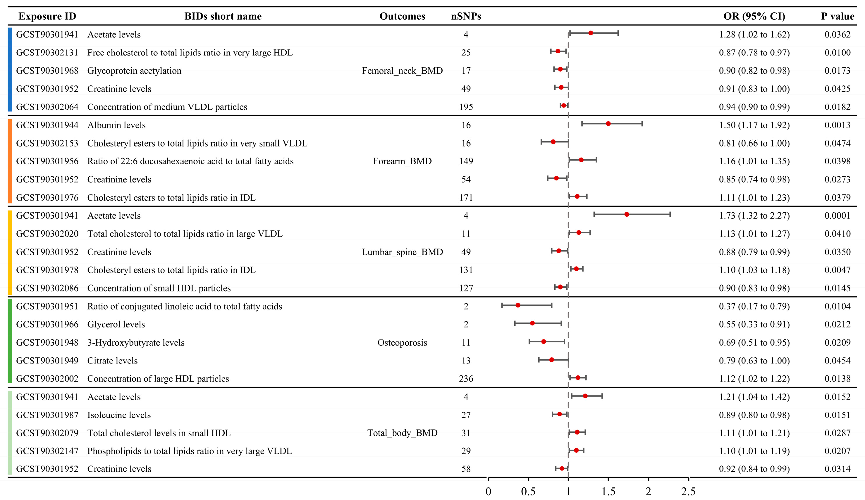 Bioengineering 12 00435 g003